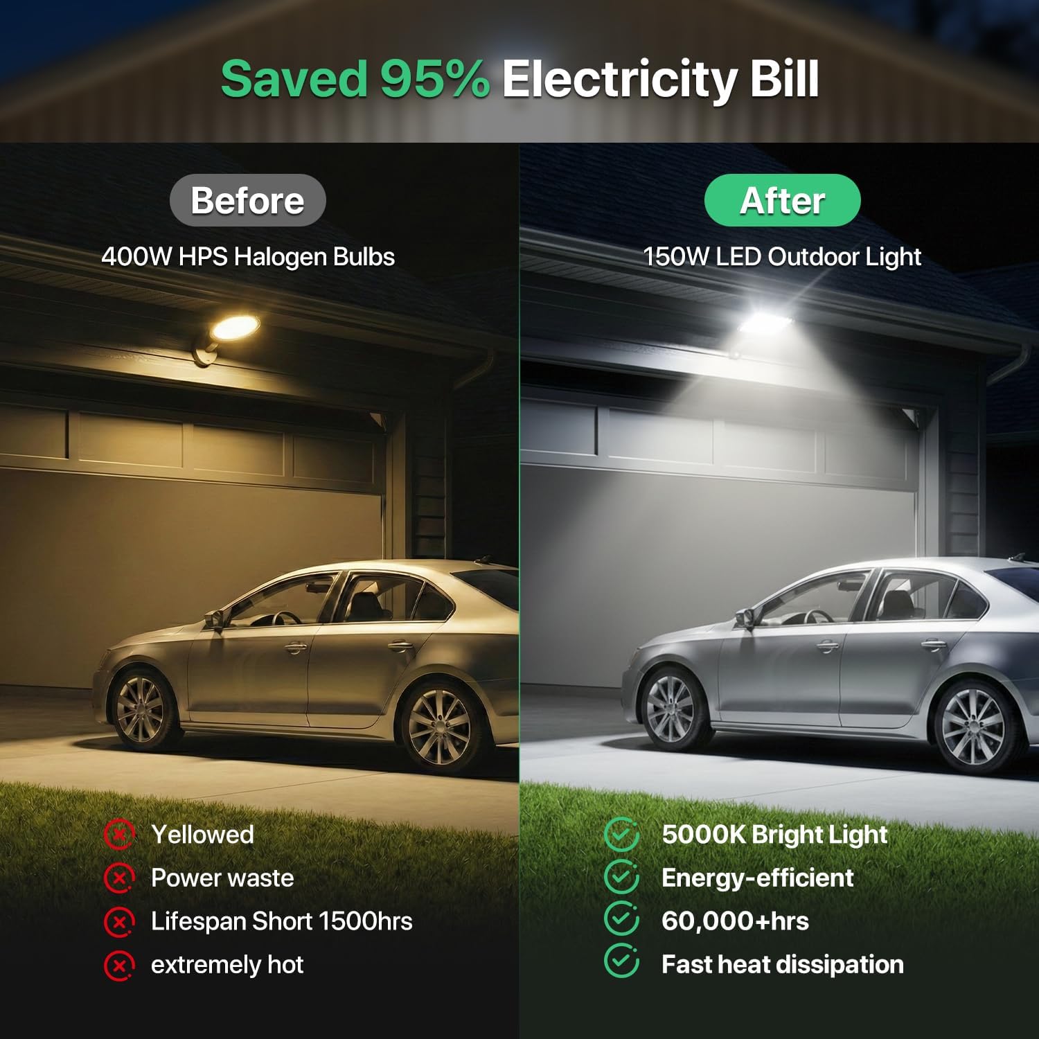 LED Parking Lot Light -150W 5000K 120V Led Flood Lights Outdoor Pole Light with Photocell Sensor - 22500lm Wall Mount Commercial Street Area Lighting for Yard Barn Garage House Porch