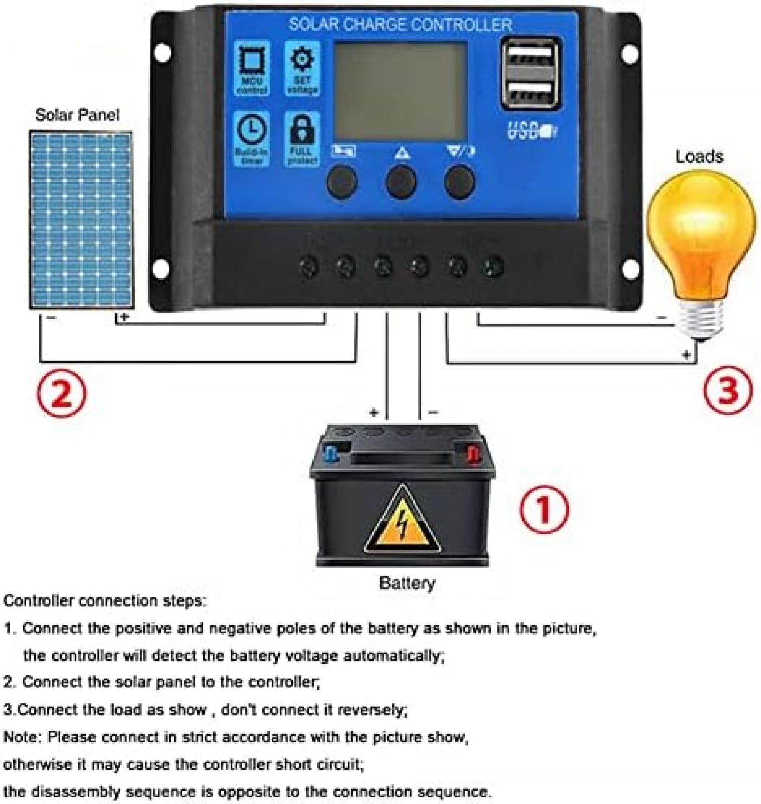 Kit Pannello Solare 50W 12V Kit Pannello Solare Mono Fotovoltaico Policristallino Completo 12V USB Con Controller 60A Celle Solari Per Auto Yacht Camper Barca Cellulare Caricabatterie