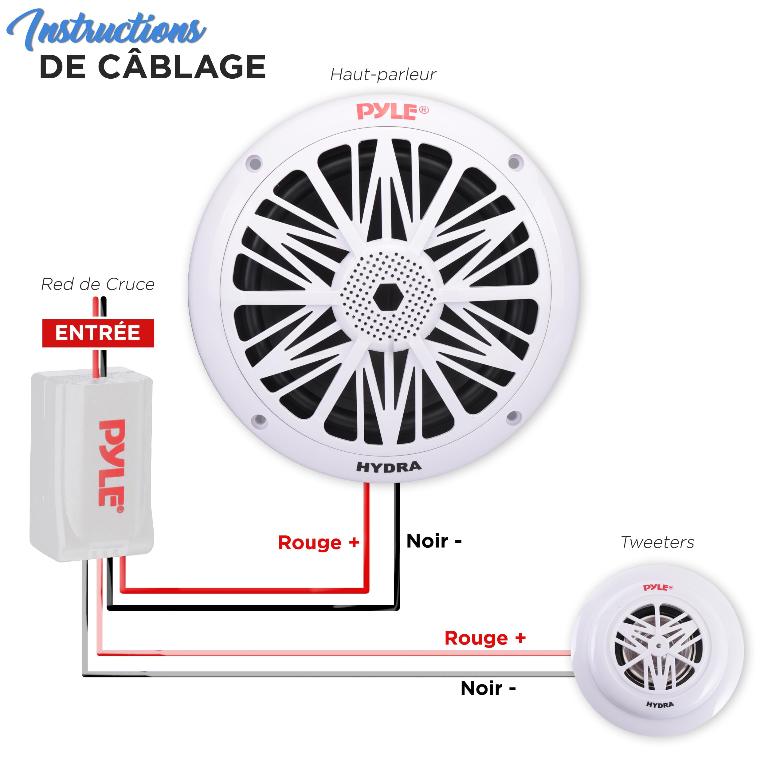 Pyle Haut-Parleurs Marine - Enceintes Extérieurs 2 Voies - Système Audio Stéréo Extérieur Résistant à l'eau et aux Intempéries - Haut-Parleur Marin étanche - 200 Watt - Blanc