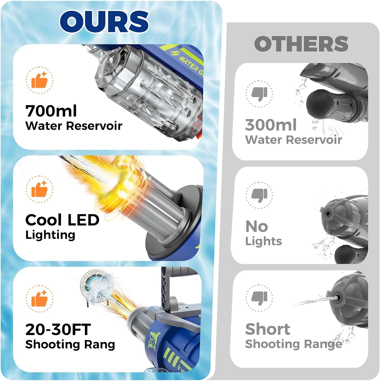 Electric Water Gun for Adults & Kids, Voice Control Automatic Water Guns, 26-30 FT Long Range Gatling Watergun with LED Lights, Squirt Water Guns Summer Outdoor Pool Toys for Boys Girls Ages 8-12+