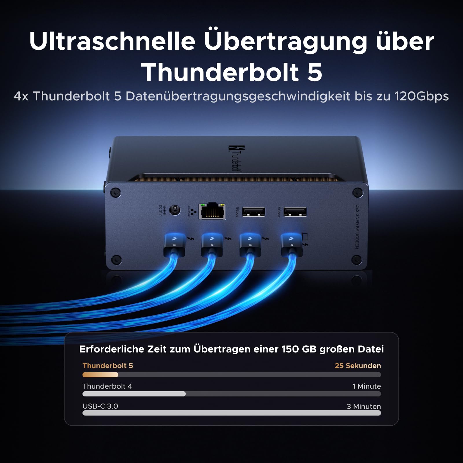 UGREEN Revodok Max Thunderbolt 5 Dock 120Gbps mit 3*TBT5 (Single 8K@60Hz & Dual 6K@60Hz max.), Docking Station 140W Aufladen für Laptop, 2.5Gbps Ethernet, SD 4.0, 3.5mm Aux