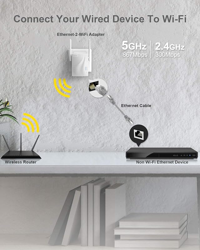 BrosTrend AC7 1200Mbps Ethernet-WiFi Adapter - Vezetékes Eszközök Vezeték Nélküli Csatlakoztatásához TV, Nyomtató, Játékkonzol, IP Kamera Sz - White