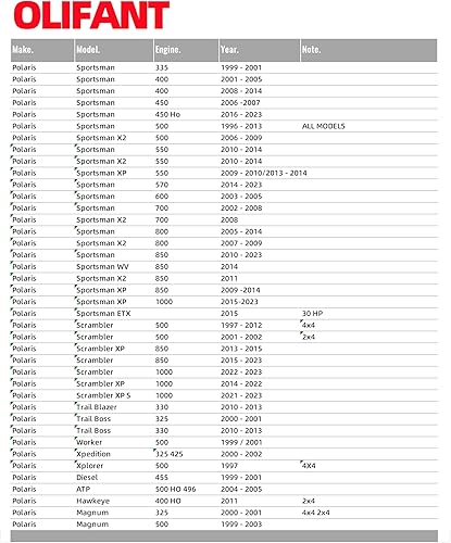 Miniatura 2 de 3 piezas filtro de aire para Polaris Sportsman 500 570 850 335 400 450 550 600 700 800 1000 XP/Scrambler 500 850 1000 XP Magnum Trail Blazer Boss