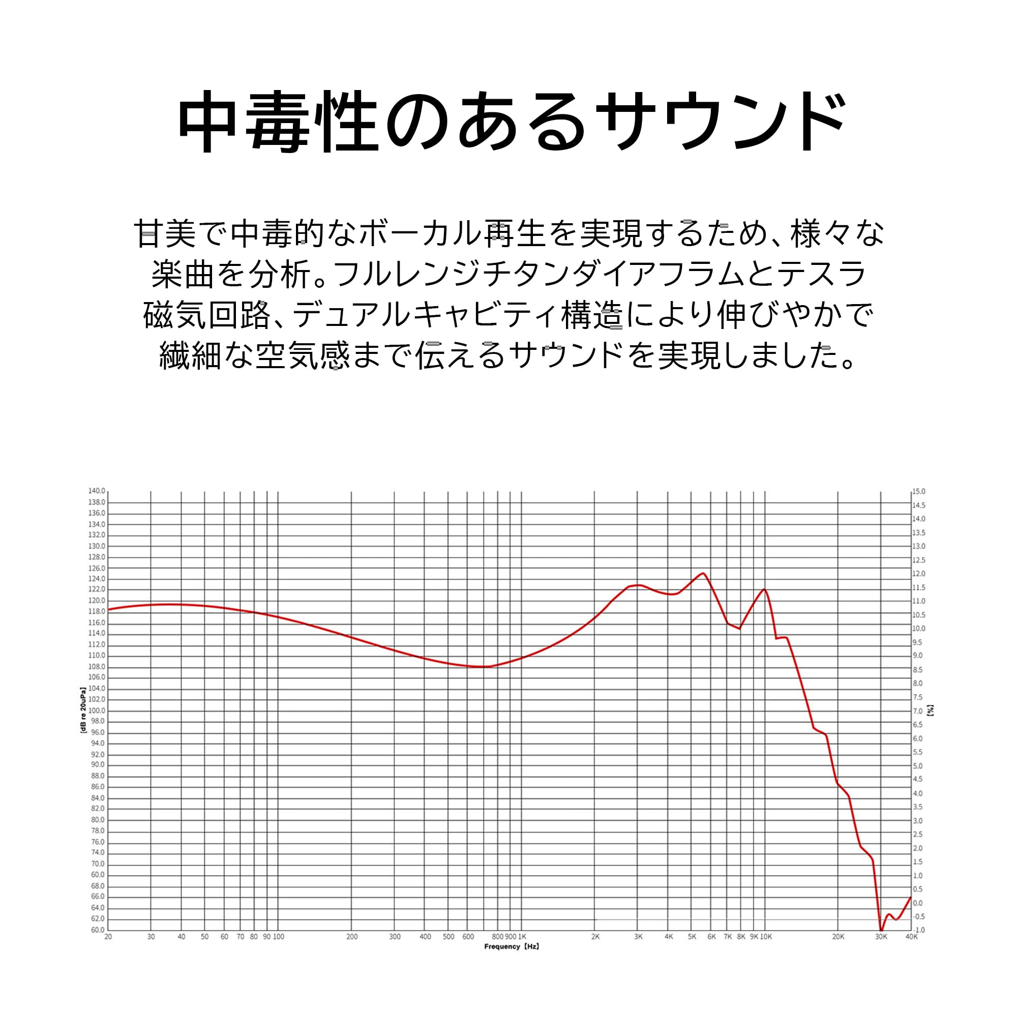 Amazon.co.jp: 【国内正規品】EarAcousticAudio VSA-MAX カナル型