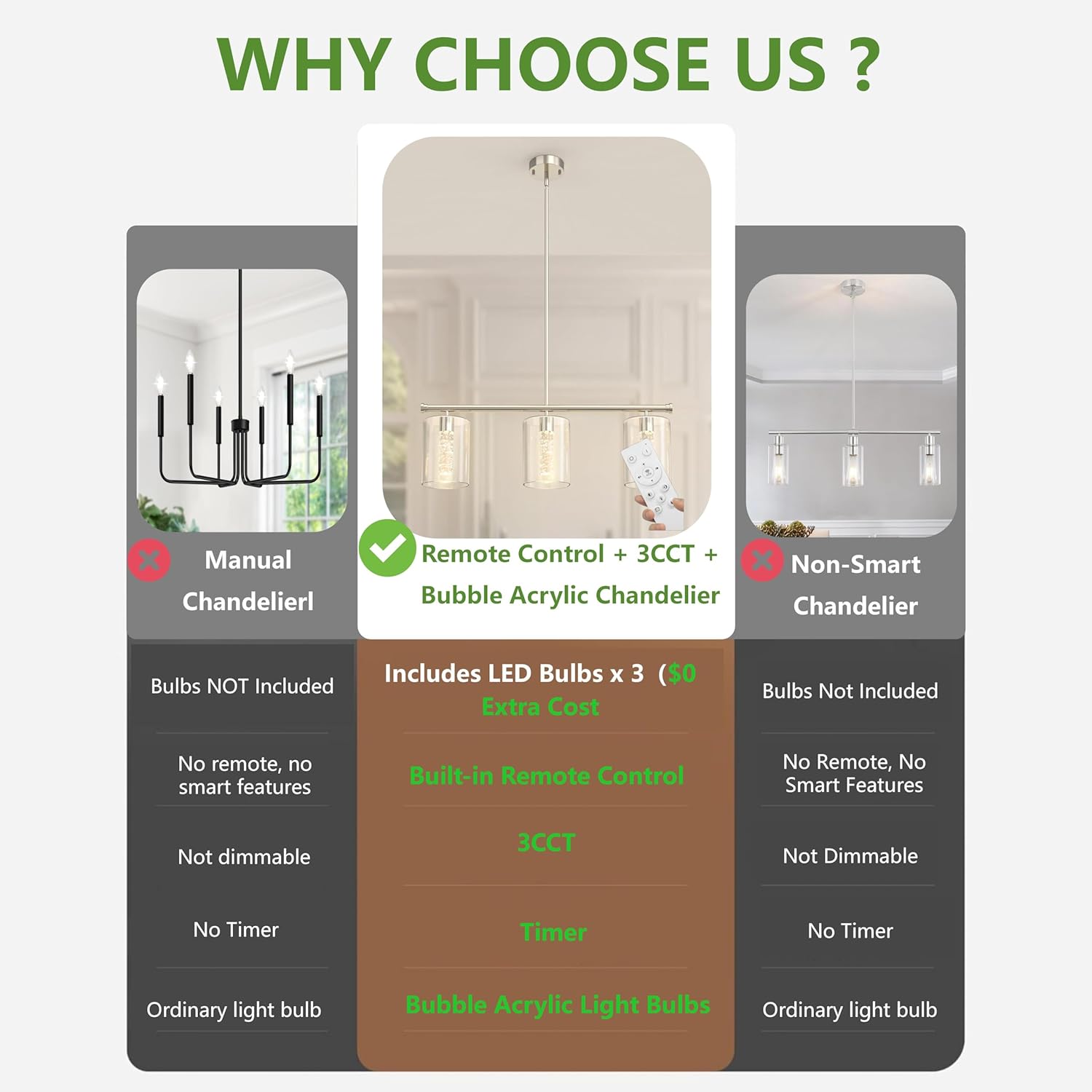 DORESshop 3-Light Chandelier for Dining Room Light Fixture Over Table, 31.3" Modern Brushed Nickel Chandelier with Glass Shades, Adjustable Hanging Pendant Lights Kitchen Island with Remote, 3CCT