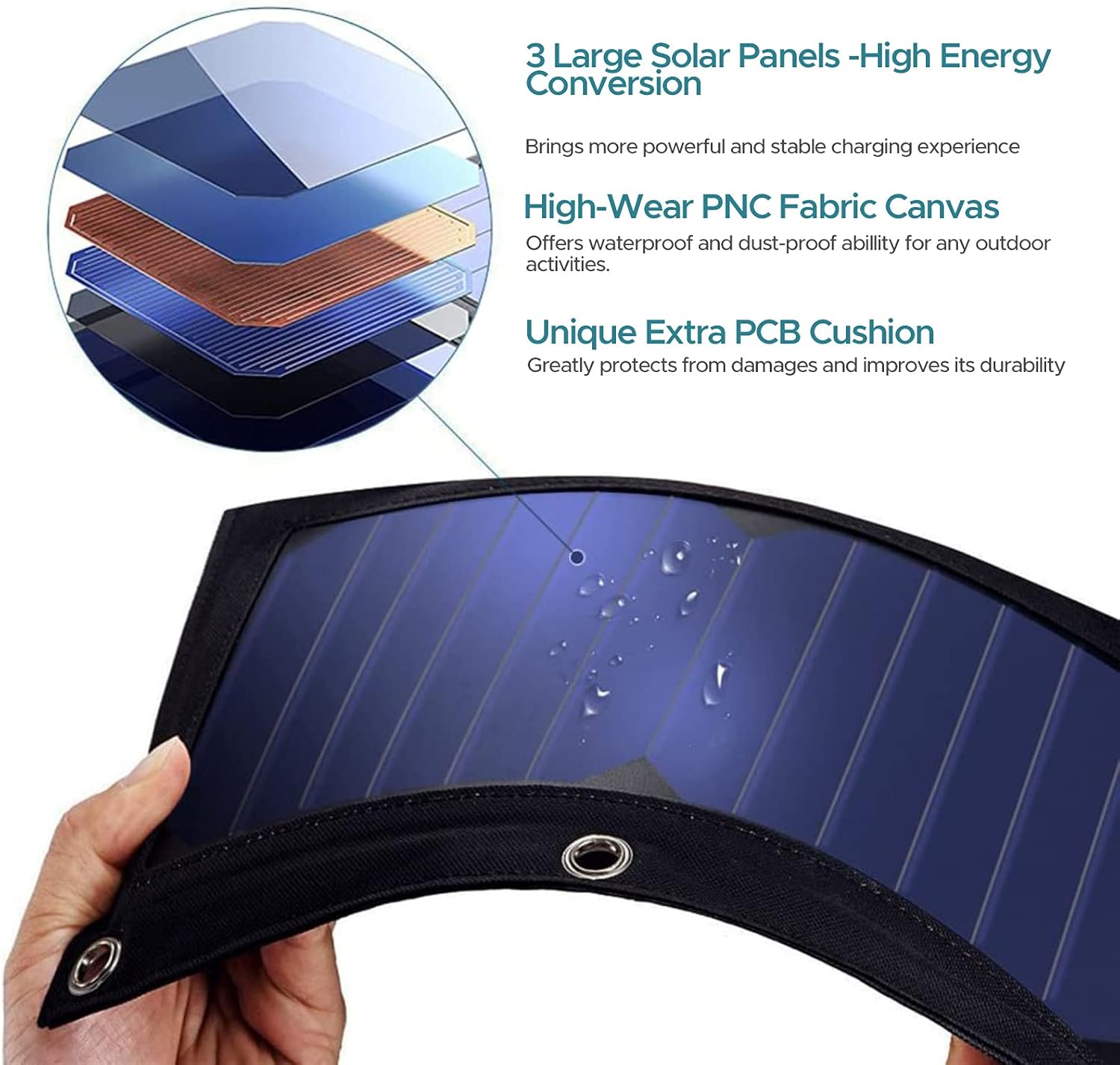 Creative Product SOKOO Solar Panel, 22W 2 USB Ports Solar Phone Charger(5V/2.4A) with 3 High-Efficiency Foldable Solar Panels,Portable Solar Panel Charger for Cell Phone, iPhone 13/12/11/X-5, iPad, Samsung LG