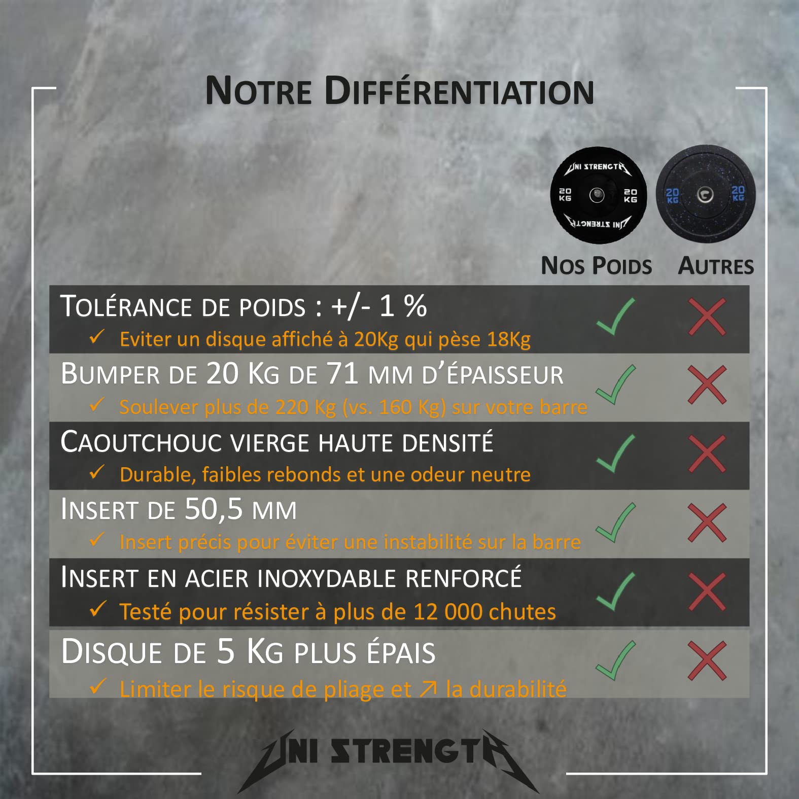 Dischi Bumpers Olimpico 50 mm 10 Kg x 2 | UNI STRENGTH (20 Kg)