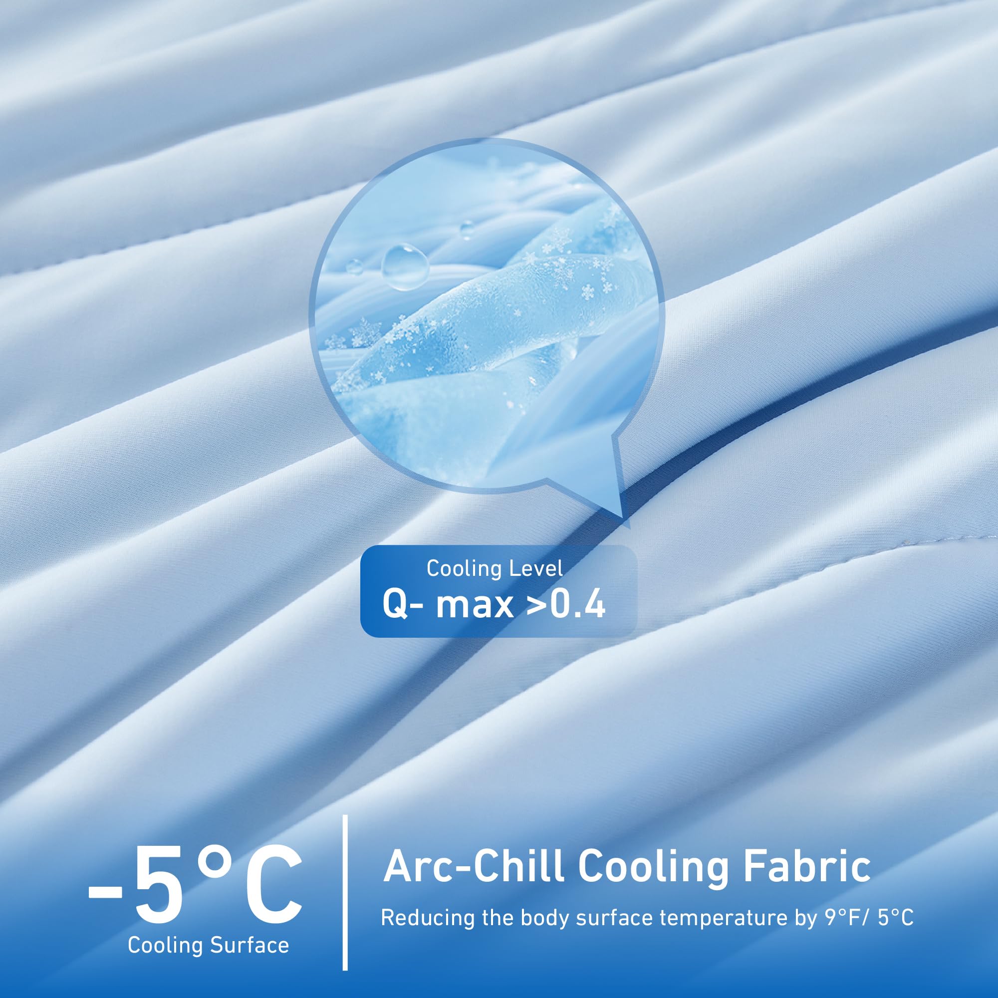 Regency Heights Cooling Comforter Queen Size, Summer Cooling Blanket for Hot Sleepers Night Sweats, Q-Max>0.4, Breathable, Soft and Lightweight Comforter for All-Season, Machine Washable, Ice Blue