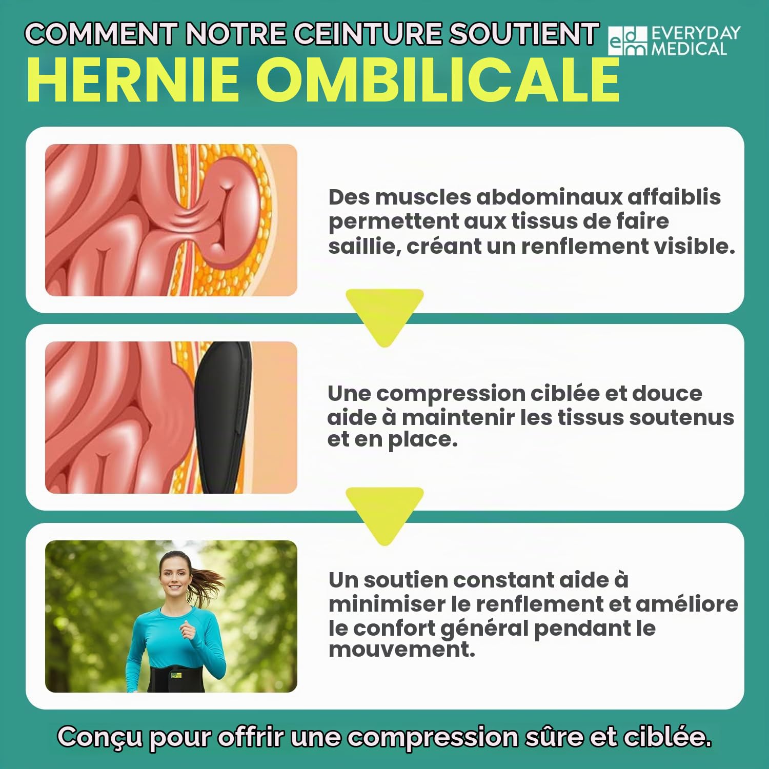 Everyday Medical Ceinture hernie inguinale | Bandage herniaire extra-large & confortable | Ceinture de contention pour hernie ombilicale| Ceinture médicale pour femme et homme – dispo en 2 tailles
