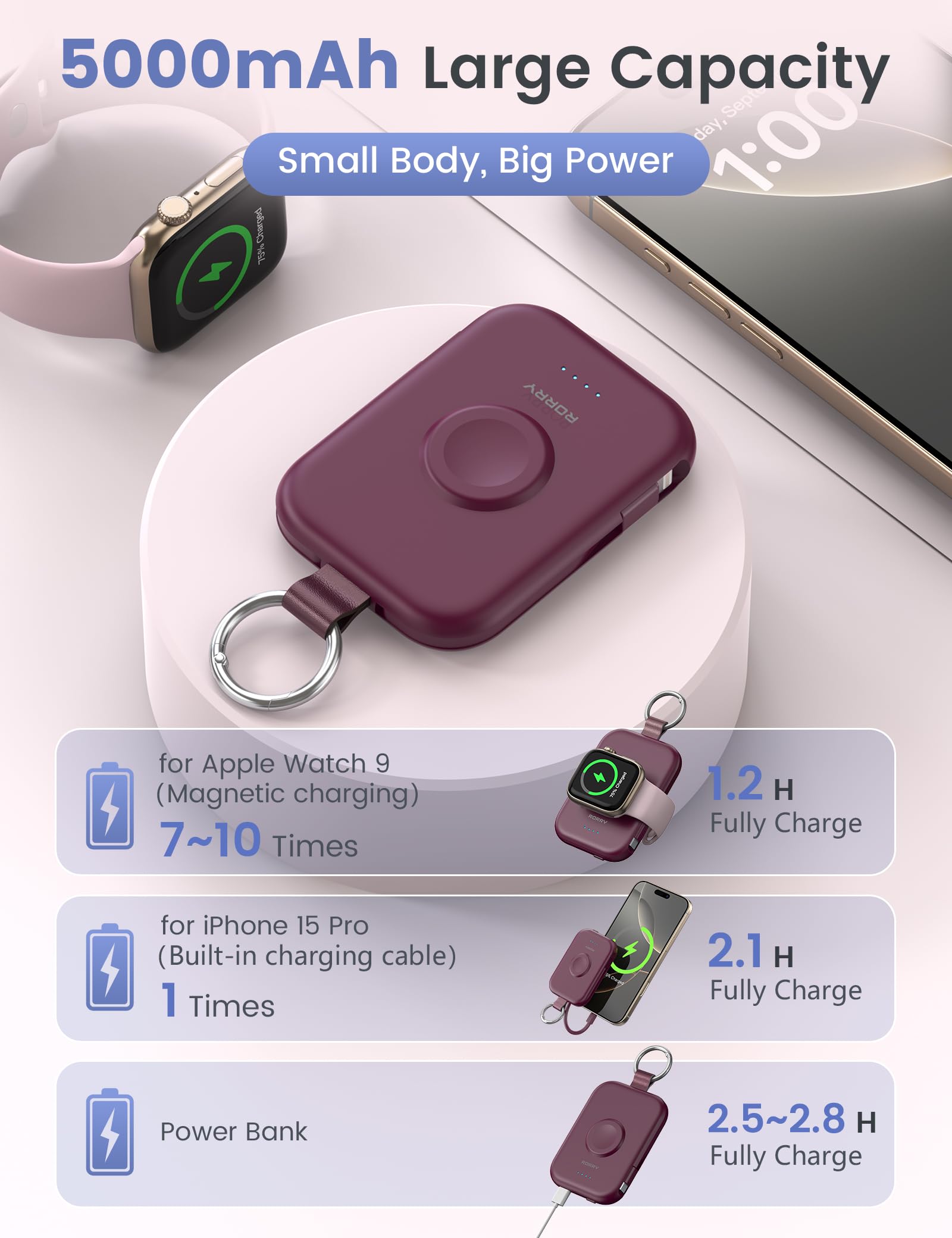 RORRY CharmGo Portable Charger, 5000mAh Portable Charger Power Bank view 3