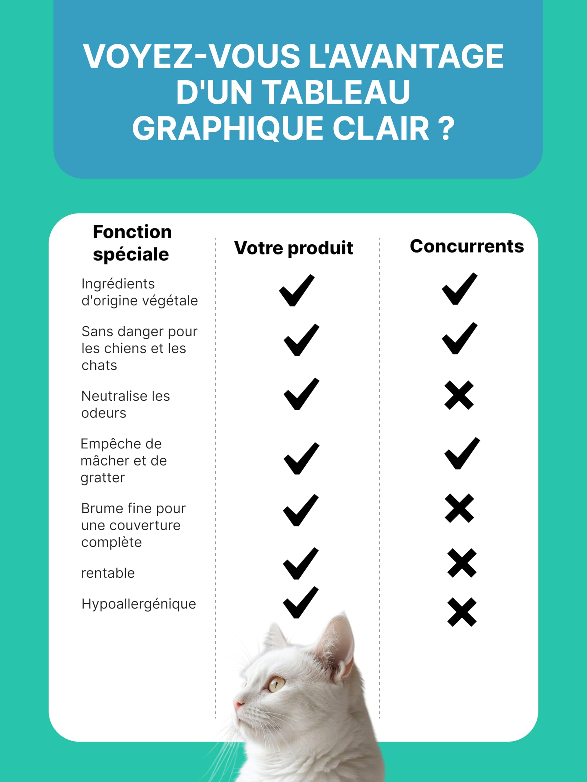 Spray Anti-Pipi pour Chiens et Chats | Spray Répulsif pour Chats | Spray Dissuasion pour Chiens | Répulsif Chat Intérieur | Empêche les Chiens d’Uriner à la Maison | Spray Anti-Pipi 200 ml