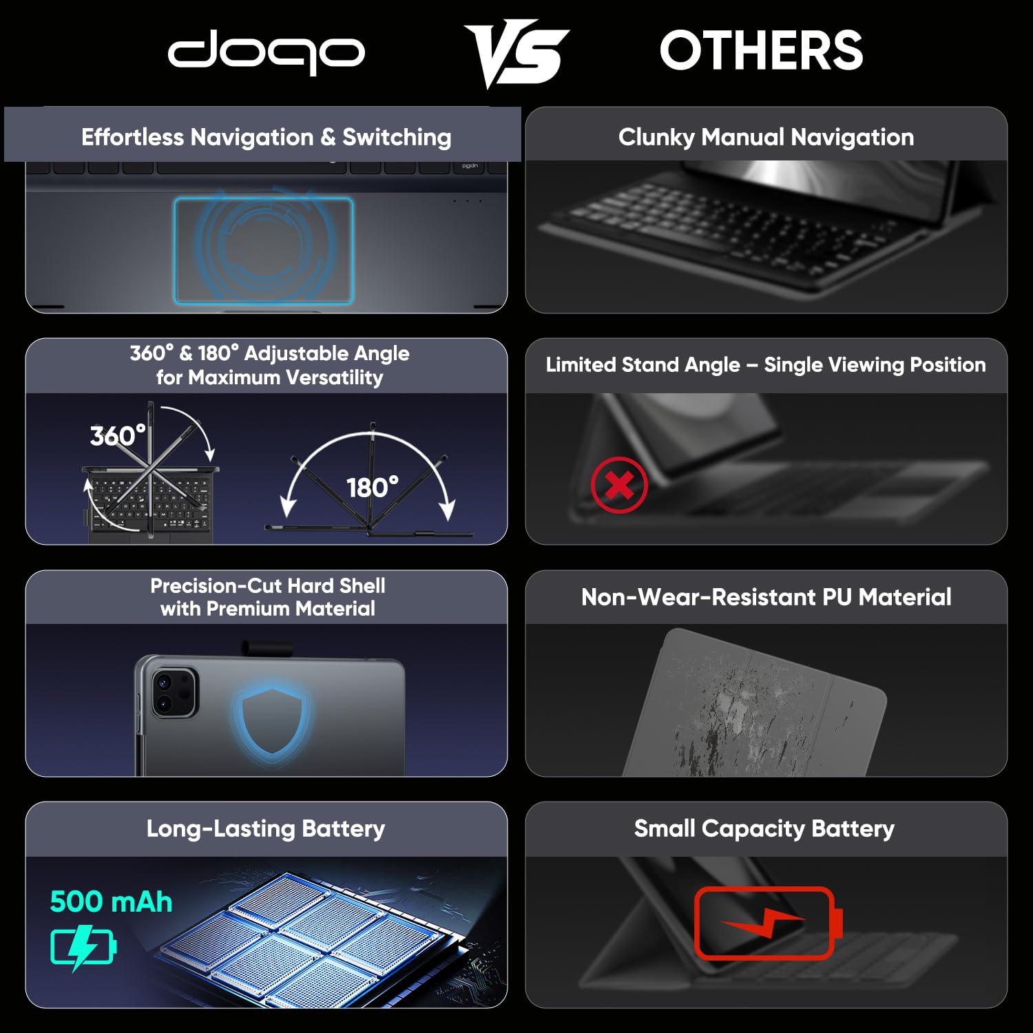 doqo Custodia con Tastiera per iPad Air 11/iPad Pro 11, custodia con tastiera per Air 11 M3/M2 (2025/2024), Air 5ª/4ª gen., Pro 11 4ª/3ª/2ª/1ª gen. con touchpad, 360° girevole