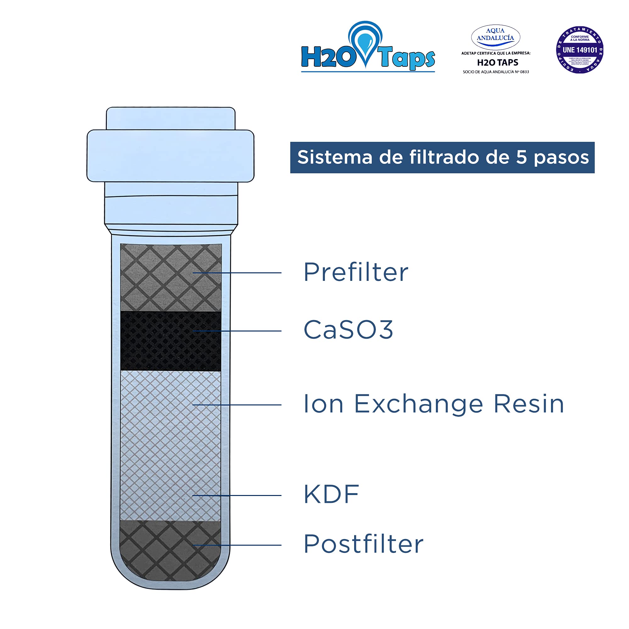 Filtro de Agua para debajo del fregadero - Purificador de agua, Sistema de filtrado, Reduce cal, plomo, cloro, metales - Filtro bajo encimera, Alta Capacidad, Fácil de Instalar