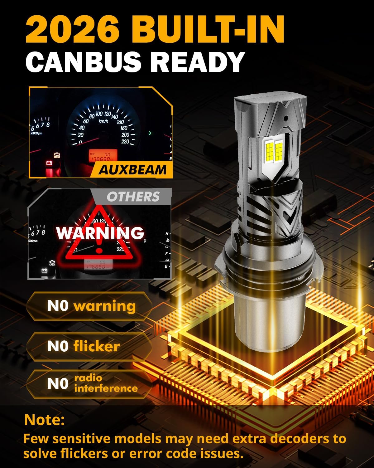 Auxbeam 2026 9004 Fog Lights 30000LM Super Brightness 9004 Offroad Powersports Light