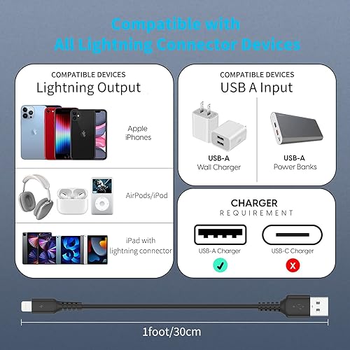 Miniatura 5 de Cable de carga para iPhone de 1 pie, paquete de 5 cables cortos USB A a Lightning de 12 pulgadas, cable de carga Apple certificado MFi de carga