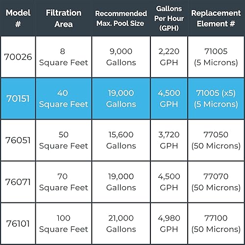 Miniatura 8 de SWIMLINE HYDROTOOLS Modelo 70151 Sistema de filtro de cartucho de piscina extra-Flo sobre el suelo - 40 pies cuadrados área de filtración, 0.9 THP,