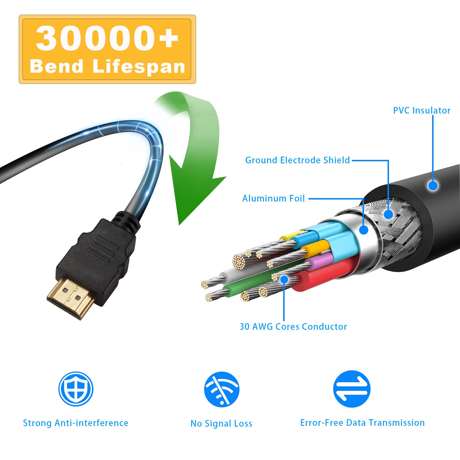 Cable HDMI a HDMI 2.0, adaptador HDMI de alta velocidad 4K 60Hz macho a macho, compatible con cámara, videocámara, portátiles, tarjeta gráfica, HDTV, tableta, EOS RP/EOS 7D Mark II/XA40, 4.9 3