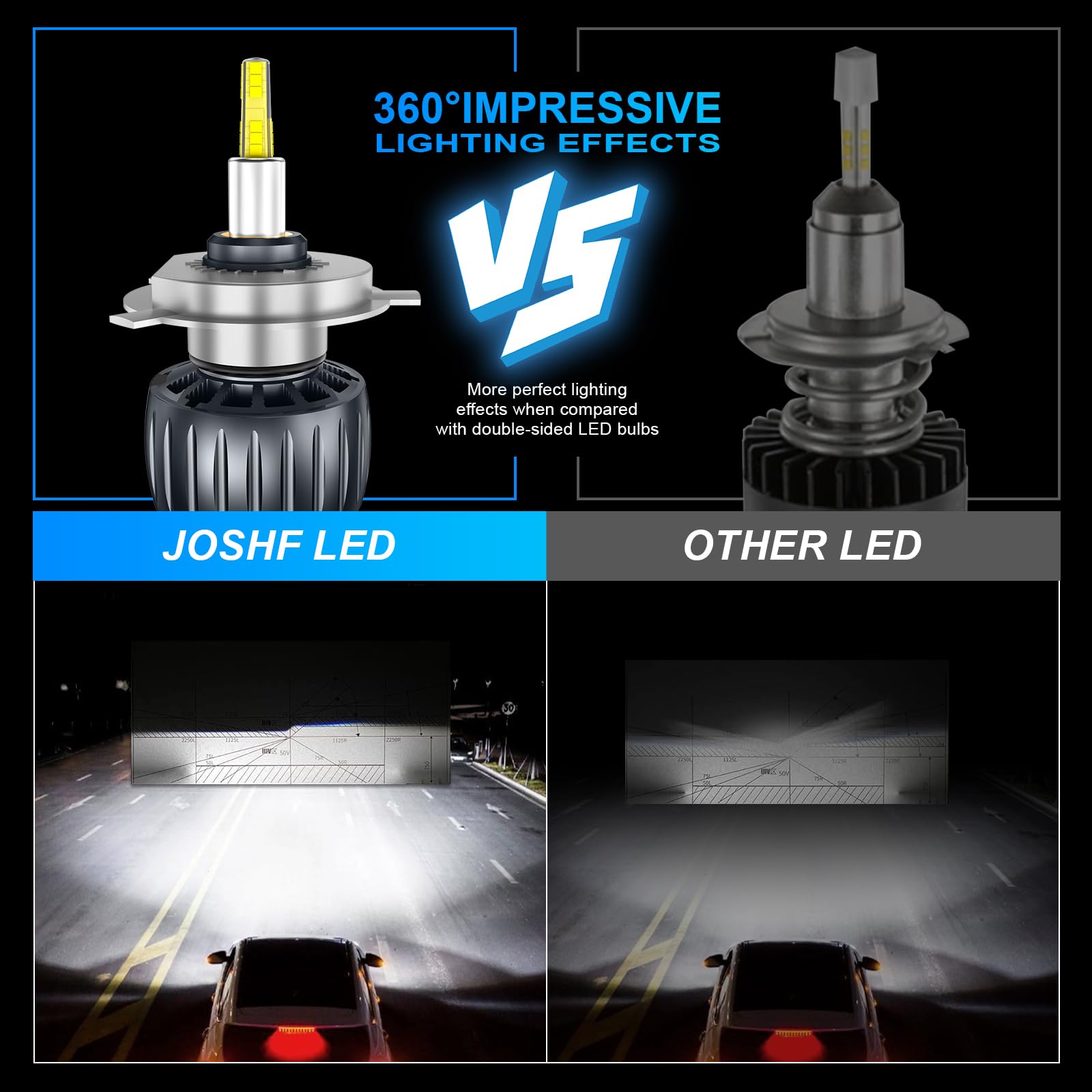 JOSHF Lampadina H4 LED, 360° 72 chip CSP 700% più Luminoso Lampadine 30000LM 120W 6000K Bianco LED H4/HB2/9003 Auto e Moto per Canbus Senza Errori, Impermeabile IP68, 2 lampadine