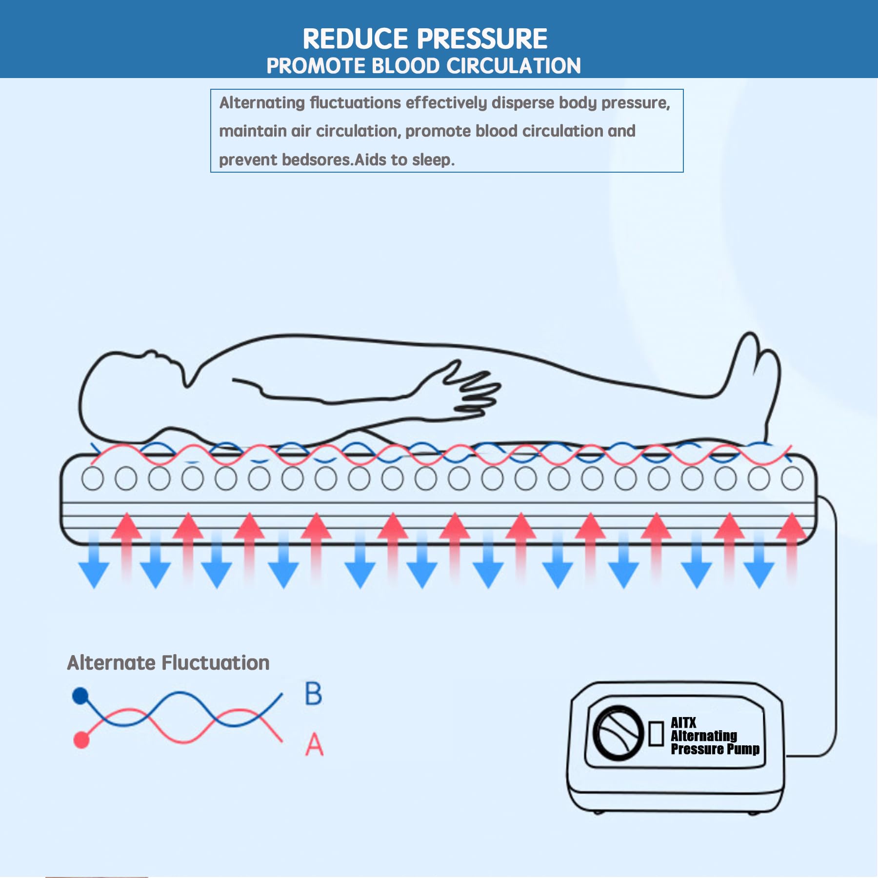 Matelas Anti Escarre Alternée - Prévention des escarres, Matelas à Pression d'air pour Lits d'hôpitaux et Lits d'habitation avec Pompe à Pression alternée, Bleu