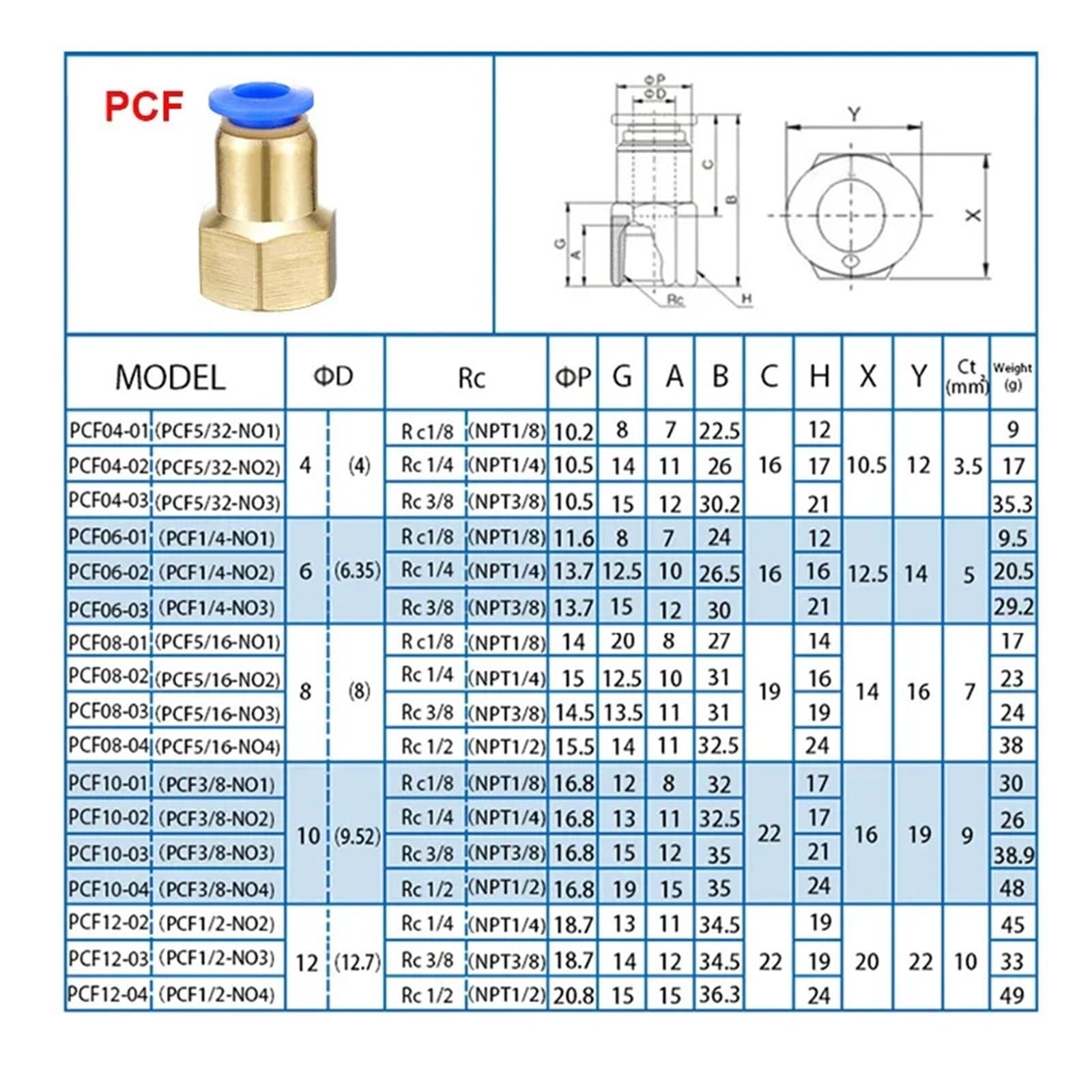 Raccordo pneumatico connettore aria PC/PCF/PL/PB/PLF 4/6/8/10/12 mm filettatura 1/8 1/4 3/8 1/2 raccordi rapidi per tubi flessibili 1 pezzo (OD8mm-1I2, PCF)