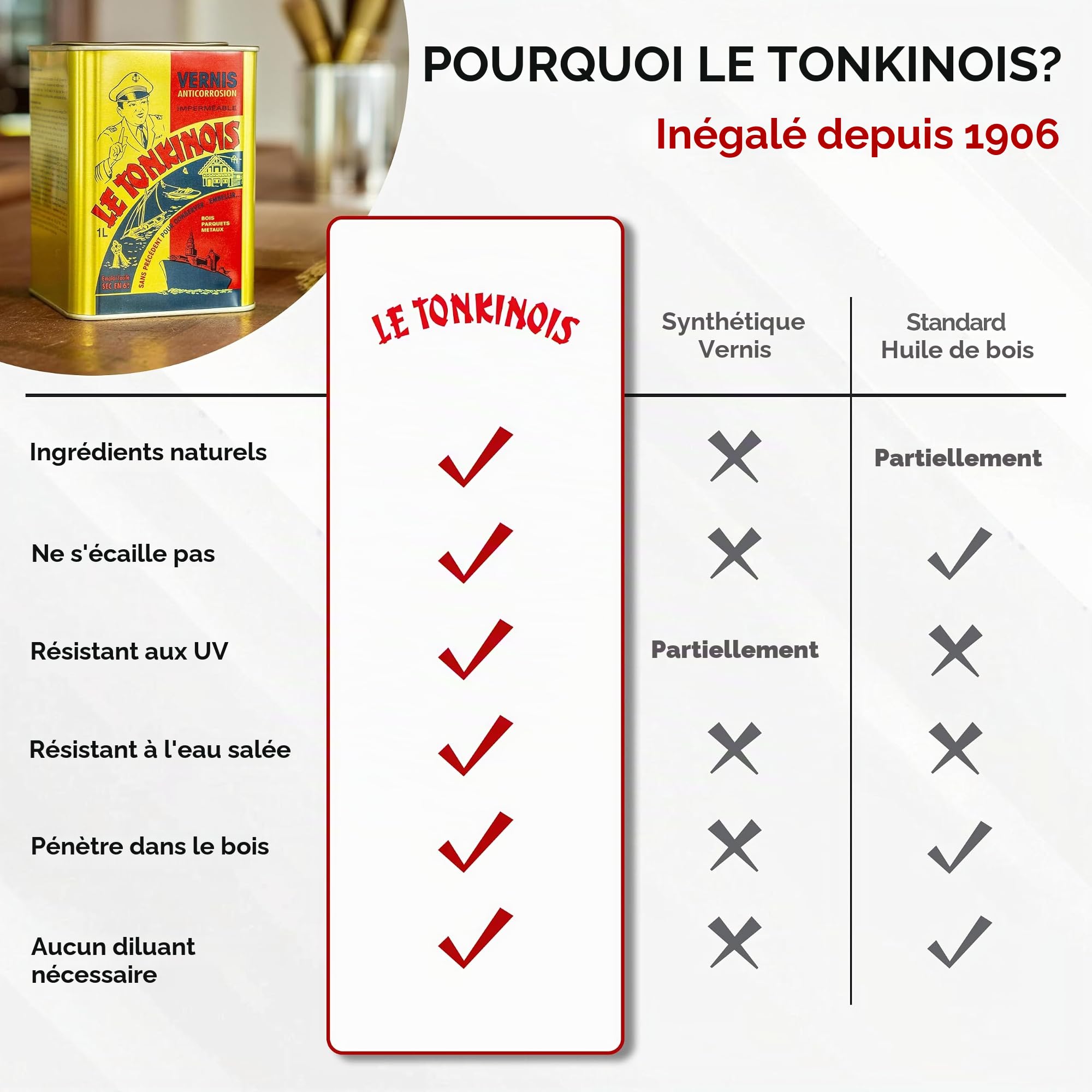 Vernis Le Tonkinois