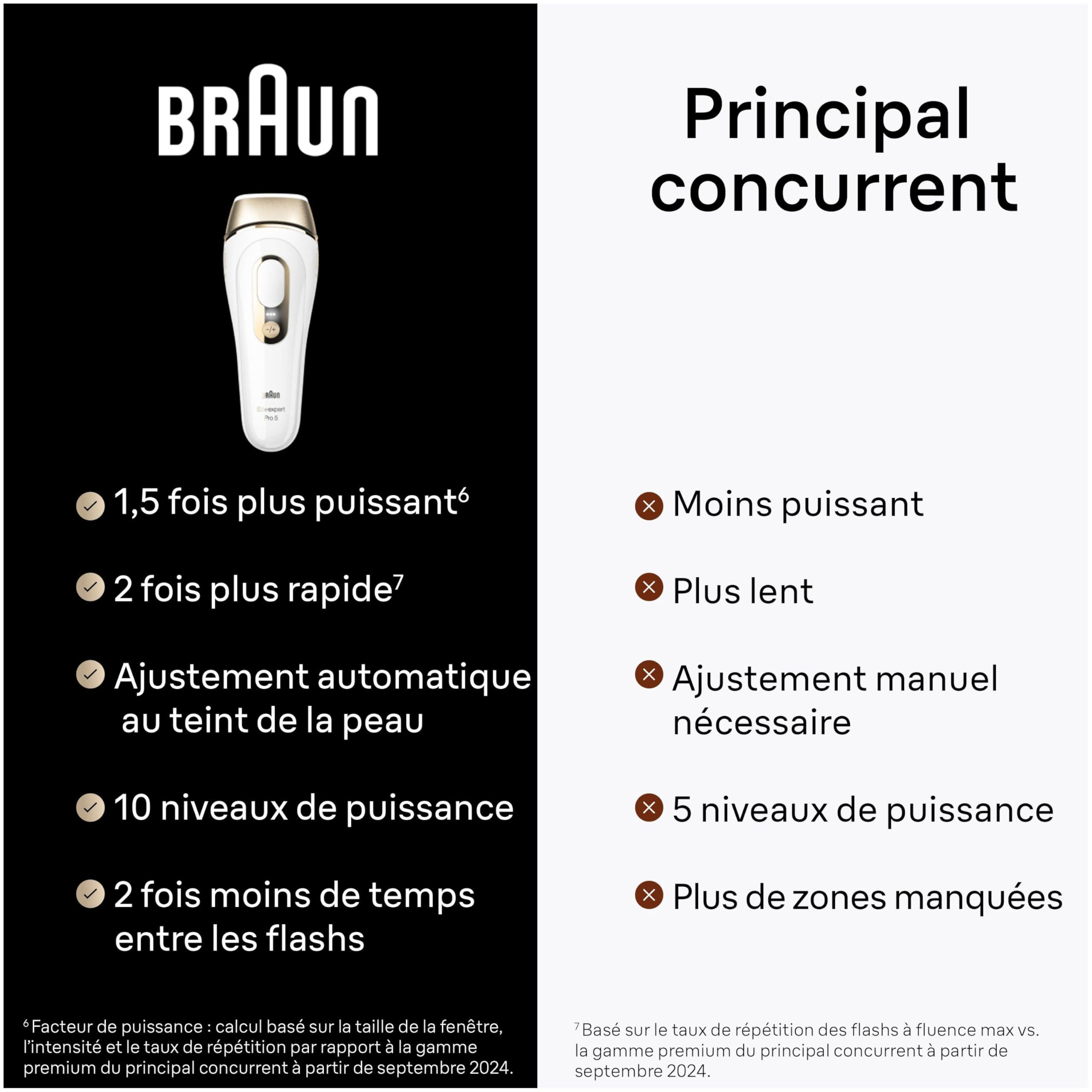 Braun Epilateur Lumiere Pulsee Silk·expert Pro 5, Epilation Semi-Définitive, Alternative Au Laser, Résultats En 2 Séances, Têtes Pour Épiler Jambes, Visage, Maillot Et Plus