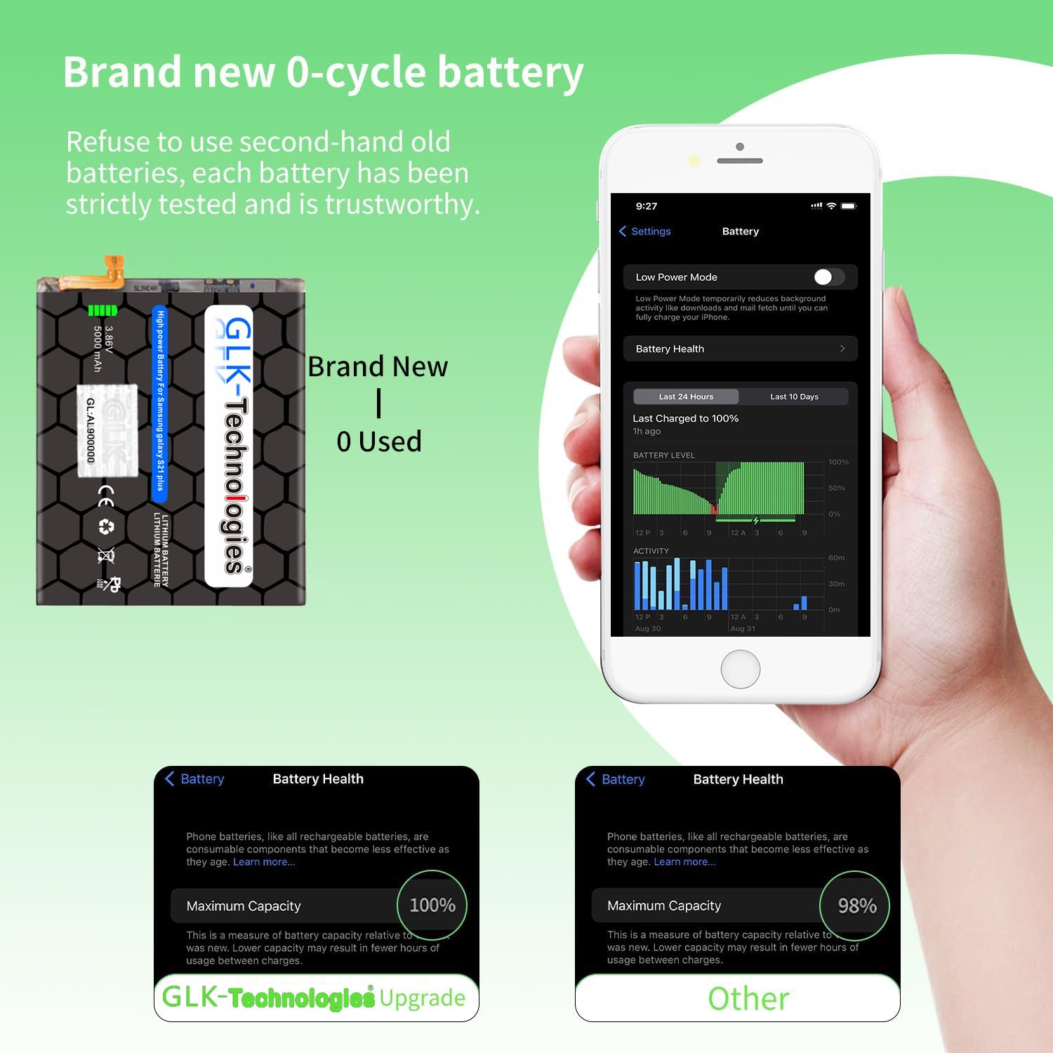 GLK-Technologies® High Power Ersatzakku kompatibel mit Samsung Galaxy S21 Plus G996B EB-BG996ABY Battery accu 5000mAh Akku inkl. Profi Werkzeug Set Kit NUE 2026 BJ