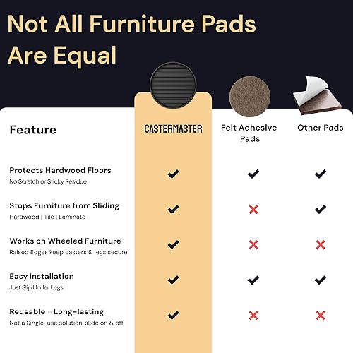 Miniatura 7 de CasterMaster Almohadillas antideslizantes para muebles para suelos de madera dura, tazas redondas negras de 3 x 3, patas de goma para muebles,