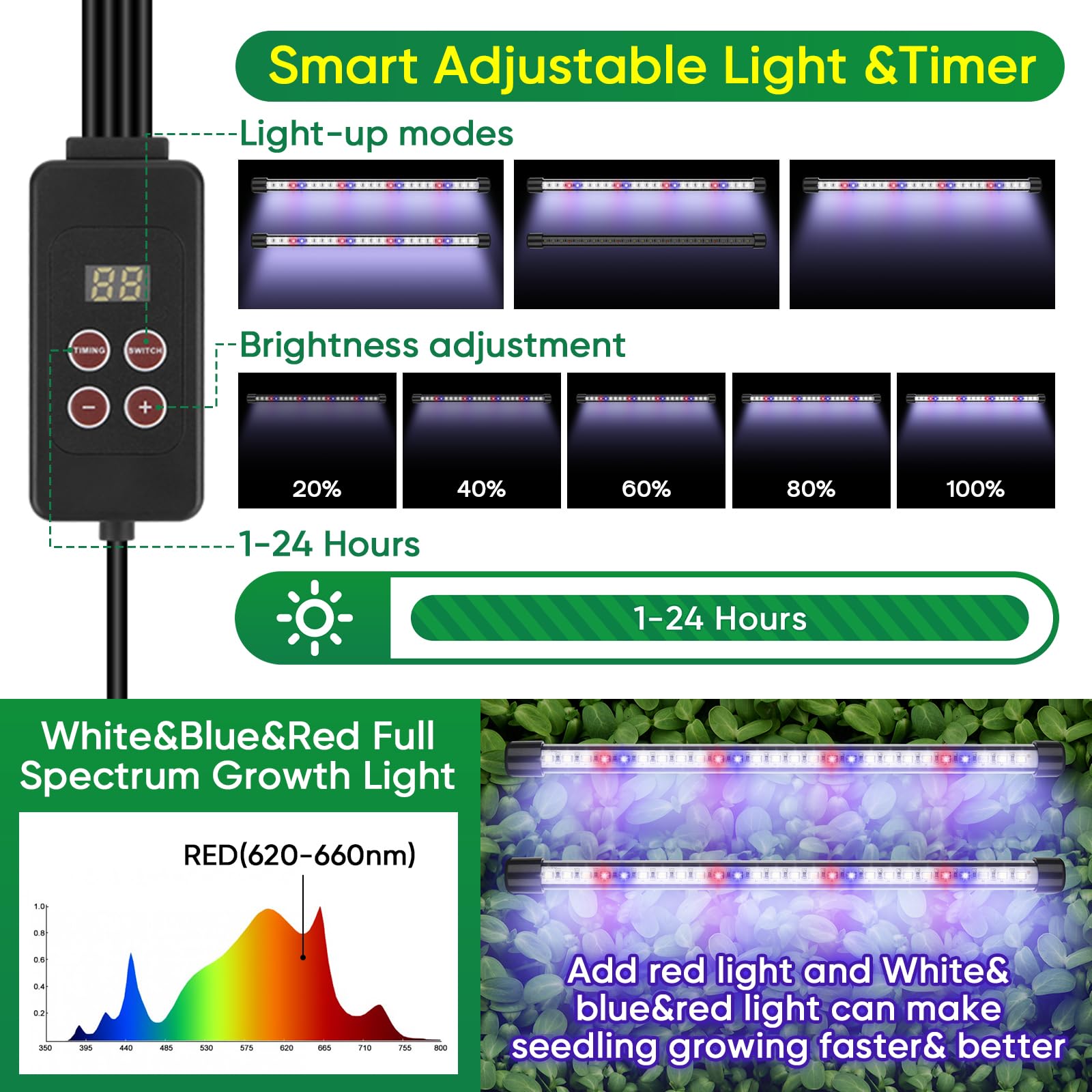 Ulepszona taca startowa do sadzonek z oświetleniem do wzrostu, 80 komórek, taca na sadzonki, z zestawem Humidity Dome/Indoor Grow Kit do głęboko zakorzenionych sadzonek, timer 1-24 godzinny, białe i