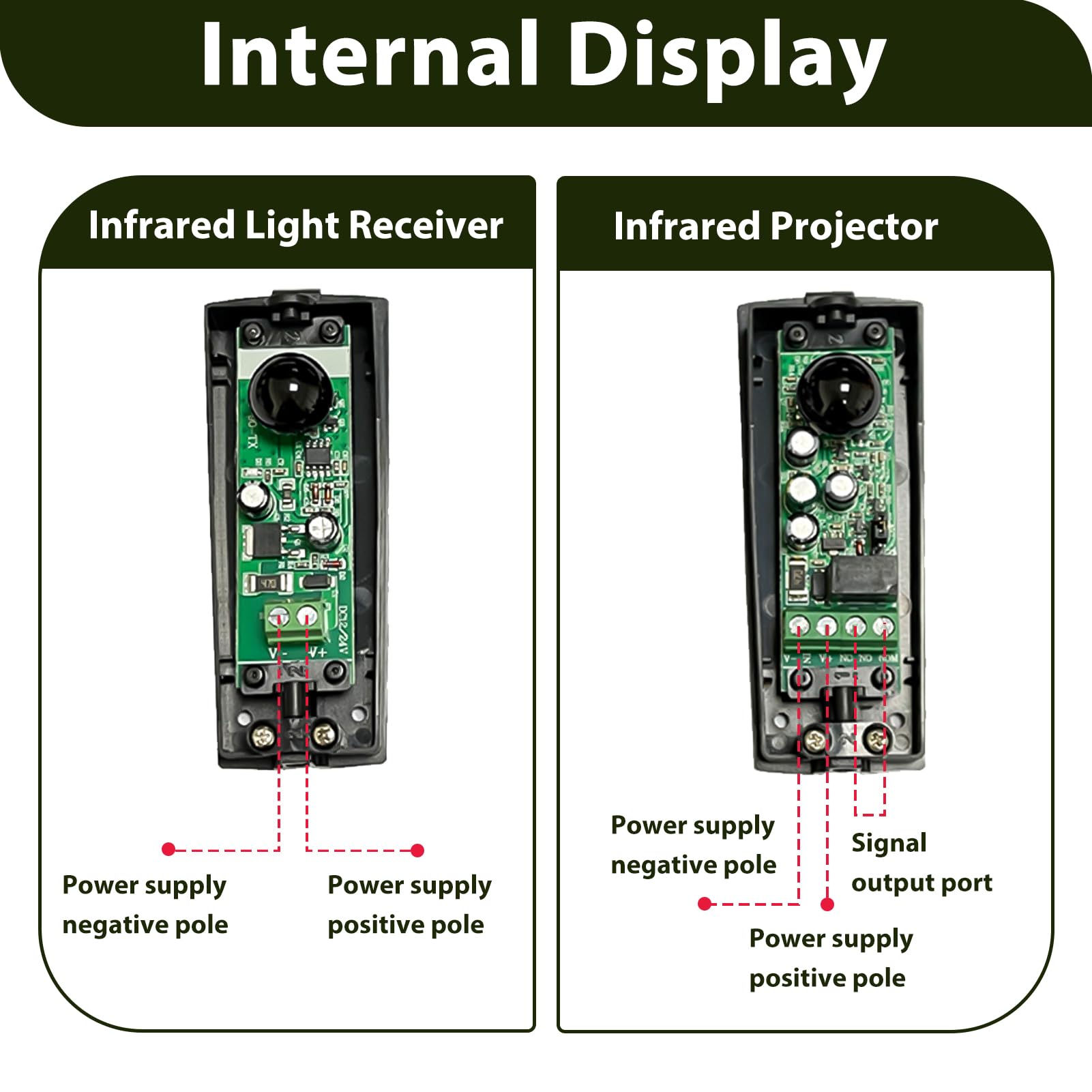 Coppia fotocellule cancello universali, Sensori a Fotocellula a Infrarossi 12/24V /DC/AC per Cancello Automatico e Porta Garage, Certificati IP55, Sensor Lichtstrahl, Distanza Operativa 15-20 Metri