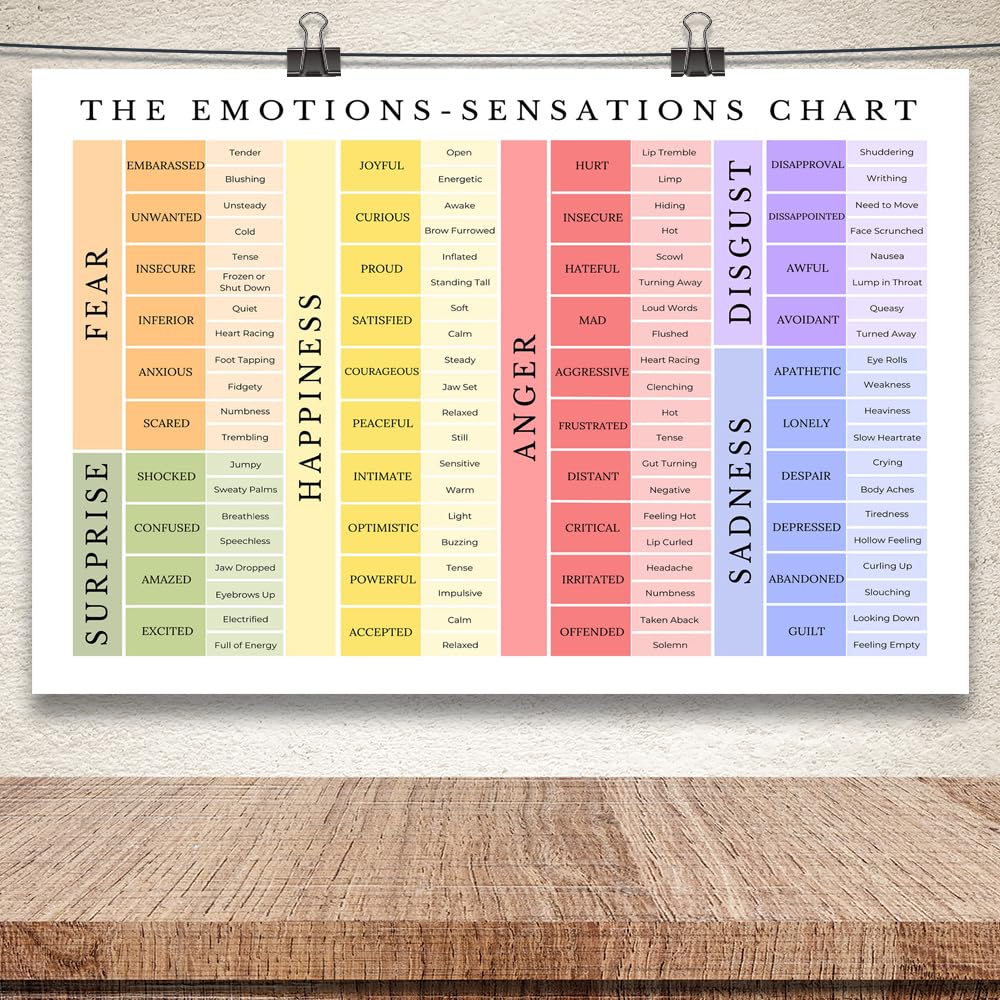 Snapklik.com : Uoyien Feelings Chart For Kids Mental Health Posters ...