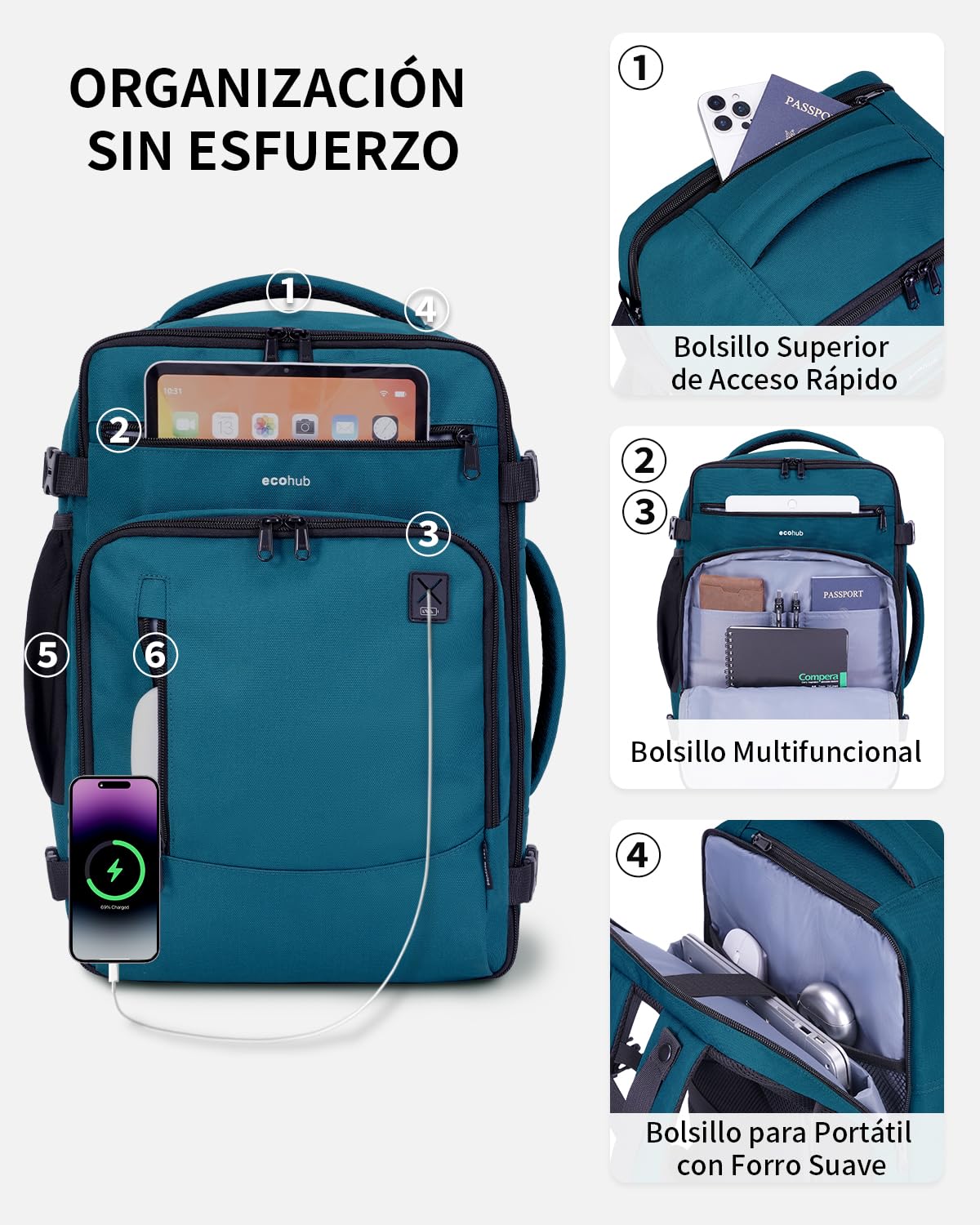 ECOHUB Ryanair Mochila Viaje Cabina Avion 40x20x25 Maletas de Viaje Cabina Bolsa de Viaje Bolso del Ordenador Portátil Maleta de Mano Under Seat Eco PET Mochila para Equipaje de Mano 20L, Azul-verde