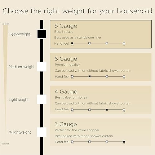 Miniatura 7 de Stitch & Stone Forro de cortina de ducha, impermeable duradero de alta calidad de 8g PEVA para baño con imanes ponderados, tamaño estándar 72 x 72