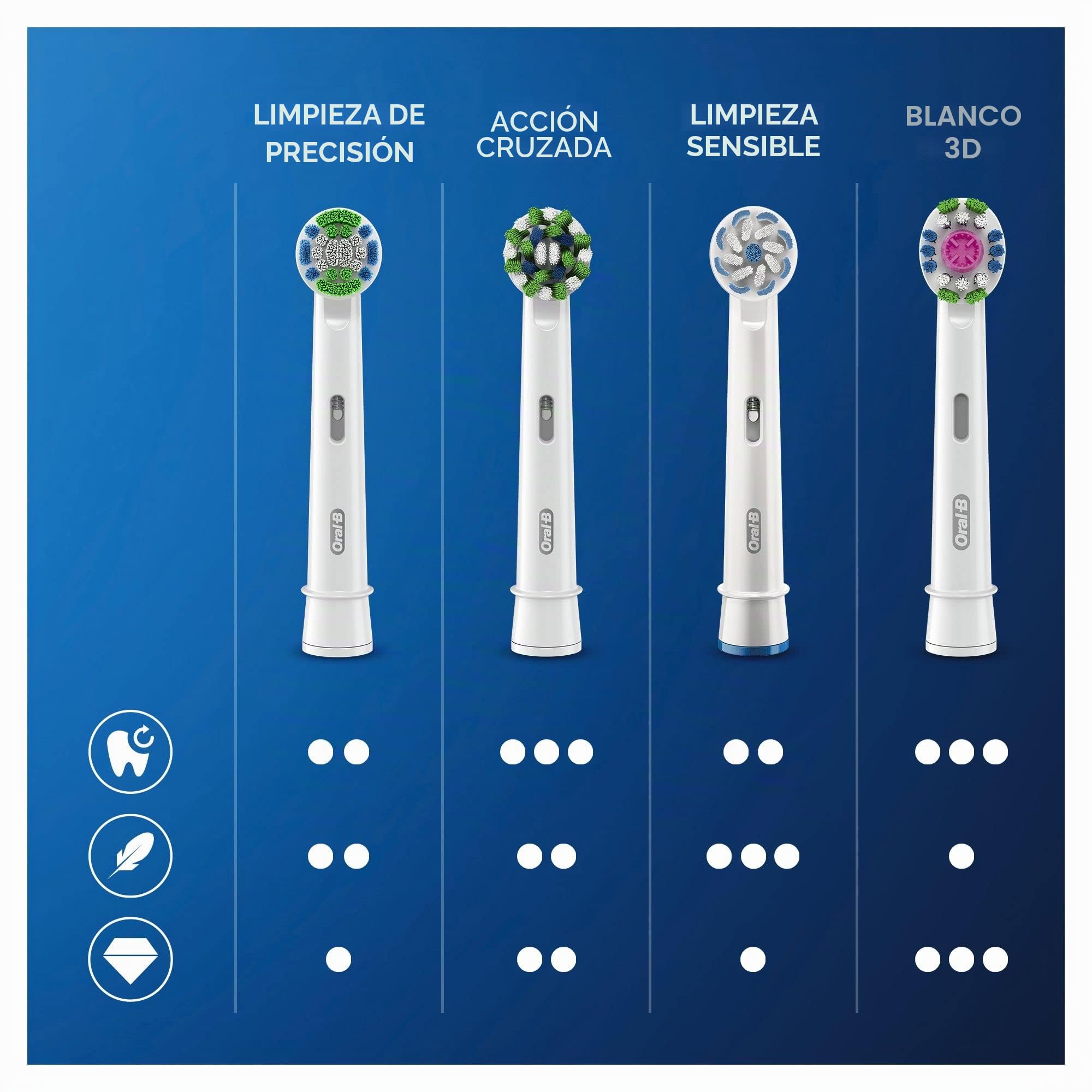 Oral-B Sensitive Clean Recambios Cepillo De Dientes Eléctrico, Protección Encías - Originales, color Blanco, Pack de 10