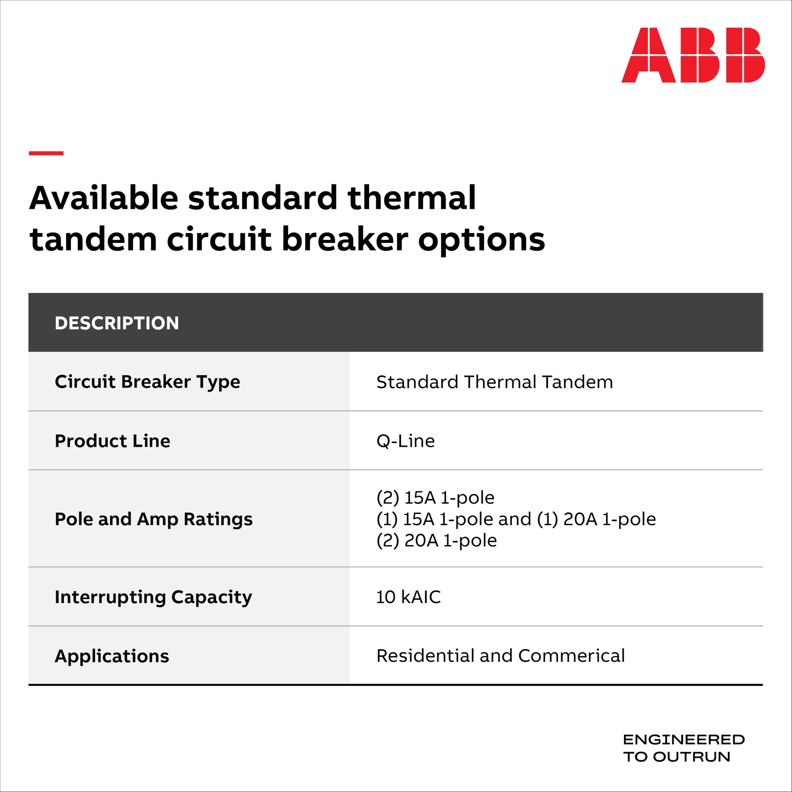 ABB Q-Line® Tandem Circuit Breaker • 15A/1P Configuration • 120/240 VAC — Amazon image 6