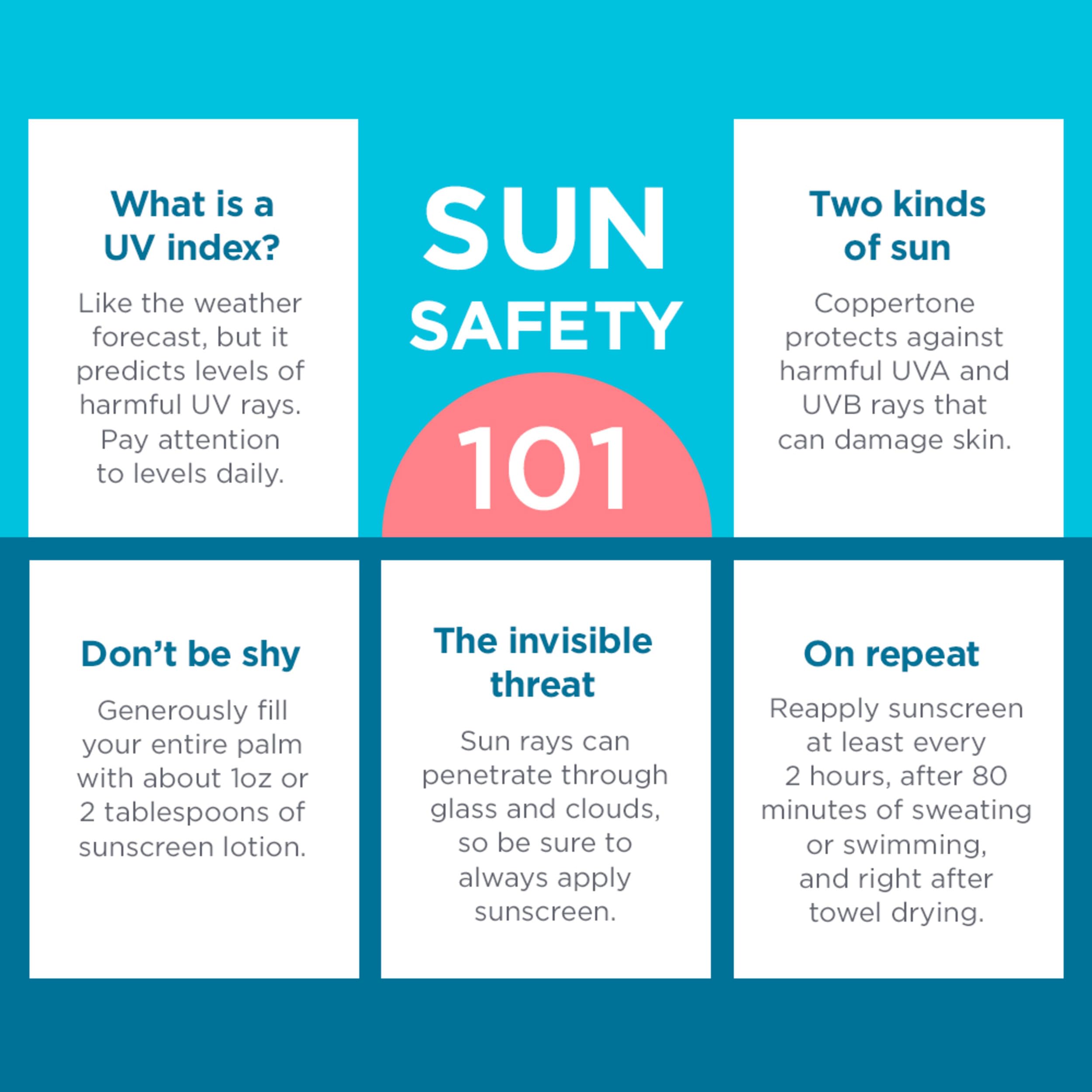 Coppertone KIDS Sunscreen Continuous Spray SPF 50 (5.5 Ounce, Pack of 3)