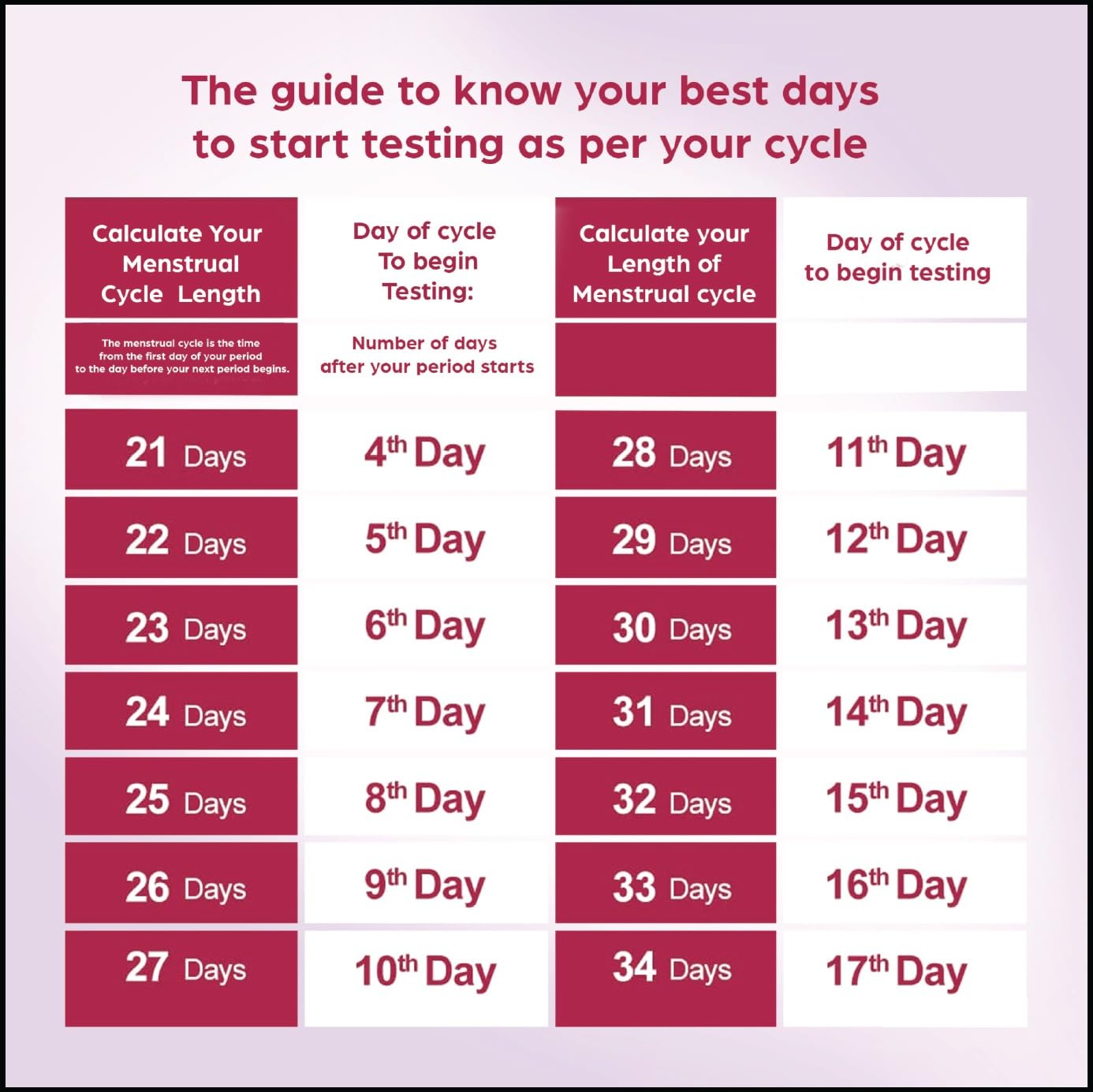 Ovulation Test Kit for Women Planning Pregnancy | Fertility & Conception Planning Kit | Accurate Results in 5 Minutes | Identifies Most Fertile Days to Conceive | Home Ovulation Test with 3 Strips 3