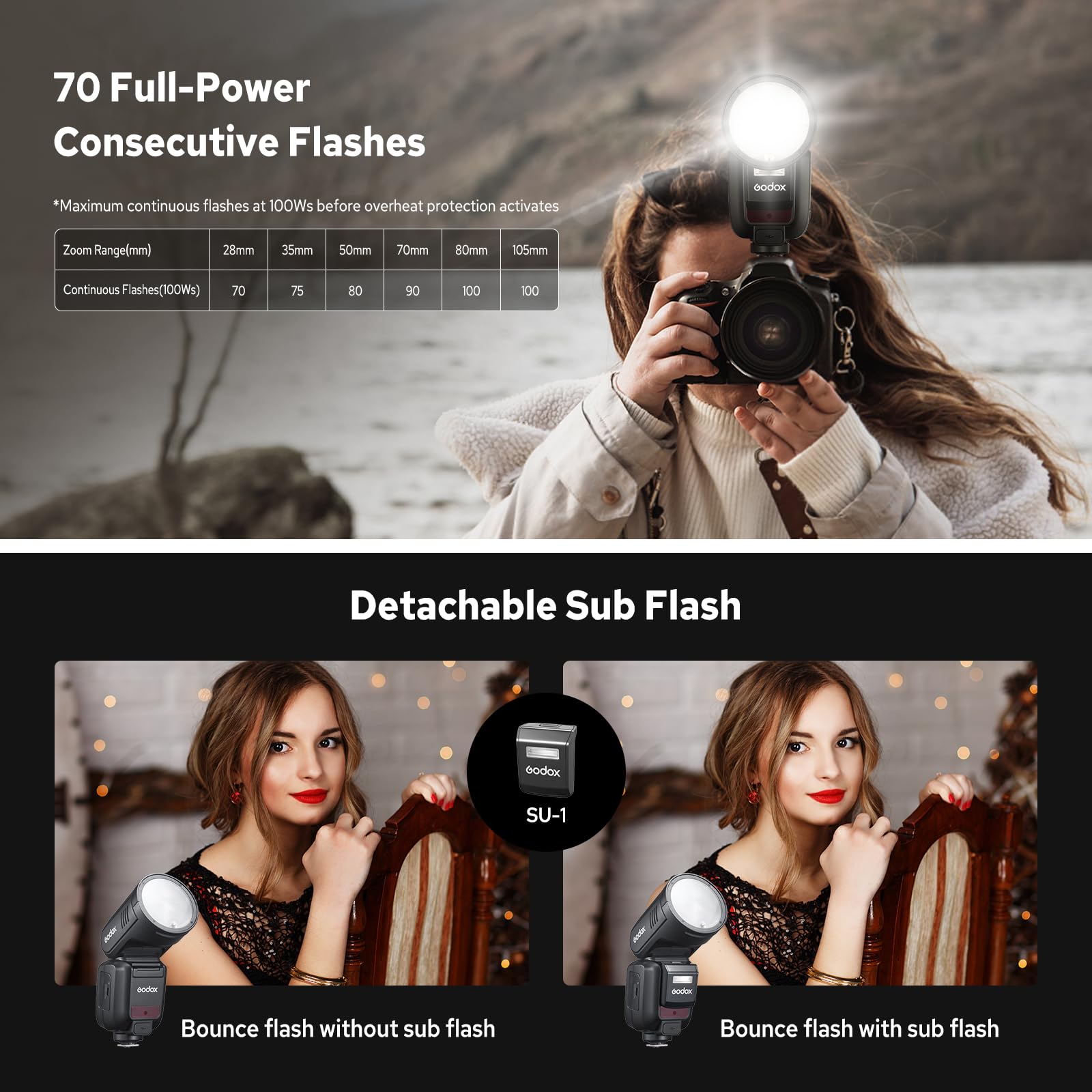 GODOX V100C V100 C Flash Testa Rotonda Compatibile con Canon, Speedlite Strobo Luce Flash TTL Wireless 2.4G con 2980mAh batteria Schermo Tattile Sub-flash Staccabile, Supporto Tipo C