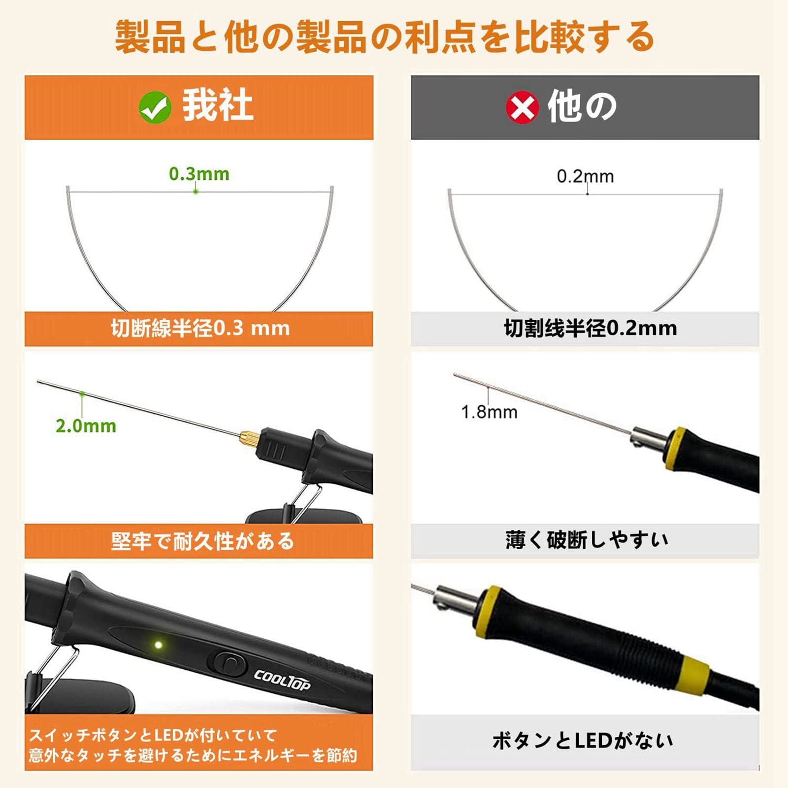 Amazon | 発泡スチロールカッター ホットナイフ フォーム