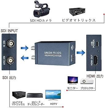 SDI to HDMIコンバータ Amazon | SDI to HDMI コンバーター 3G-SDI/HD-SDI/SD-SDI to
