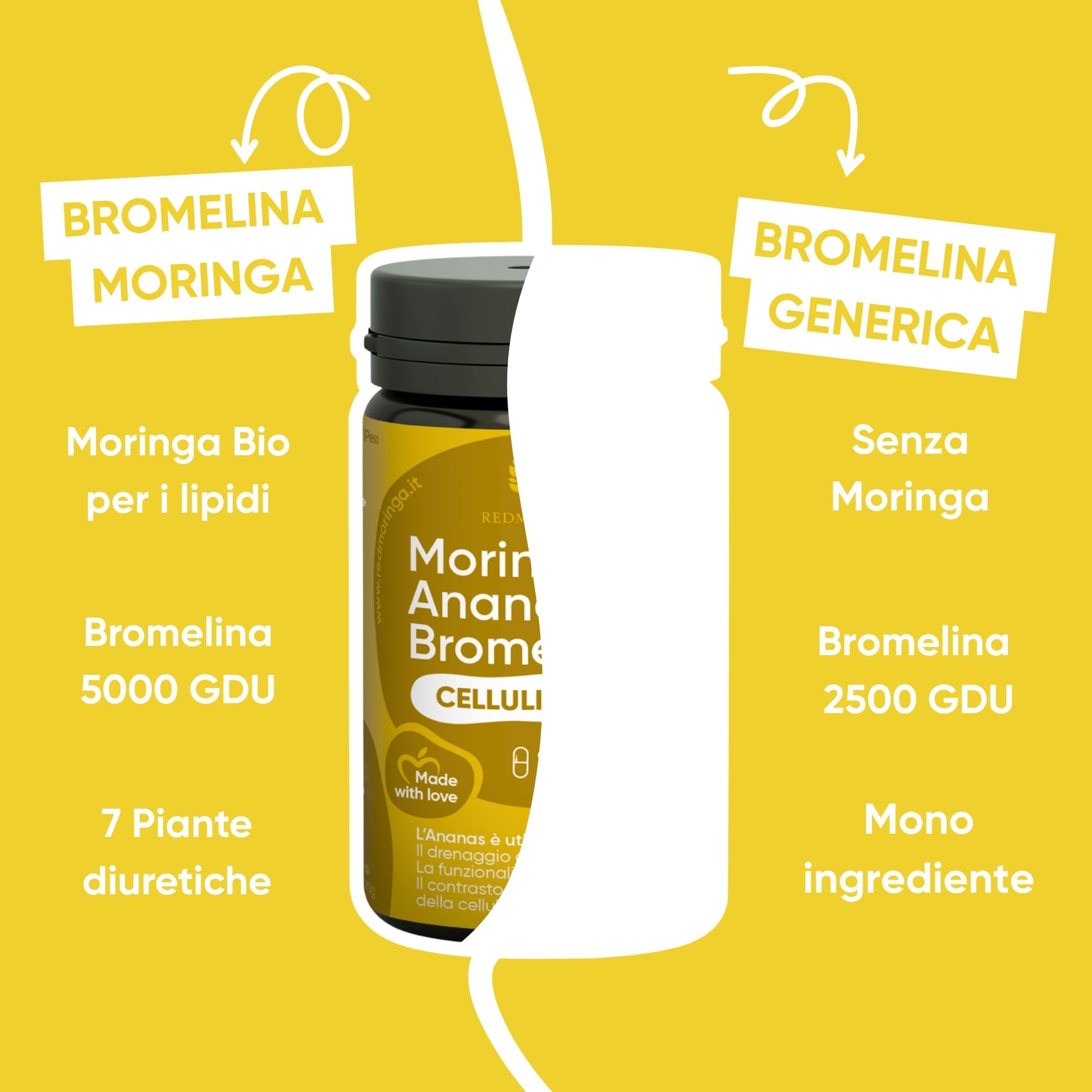 Trattamento Anticellulite Drenante - Bundle Integratore Ananas Moringa e Bromelina 5000 GDU & Integratore Mirtillo Nero e Moringa (120 Caps. Cellulite + Microcircolo) - RedMoringa