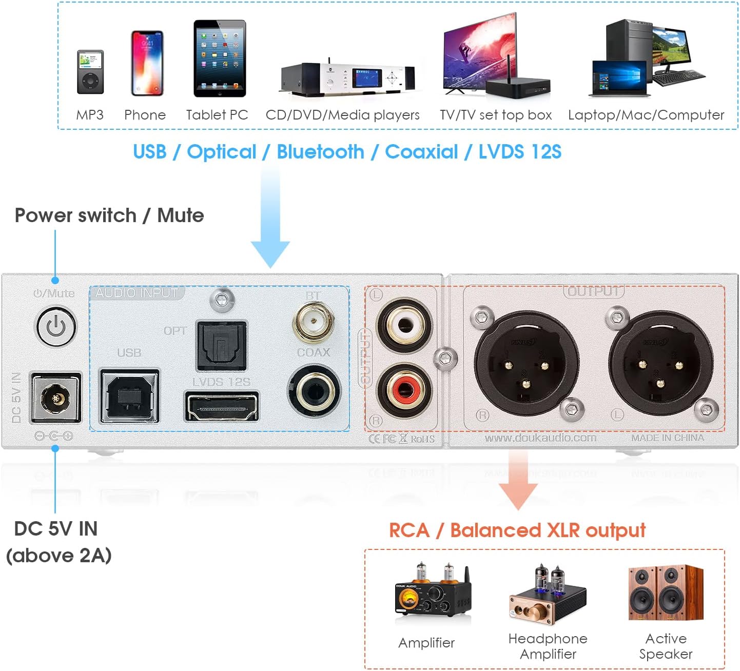 Douk Audio U8 DAC Rear Panel
