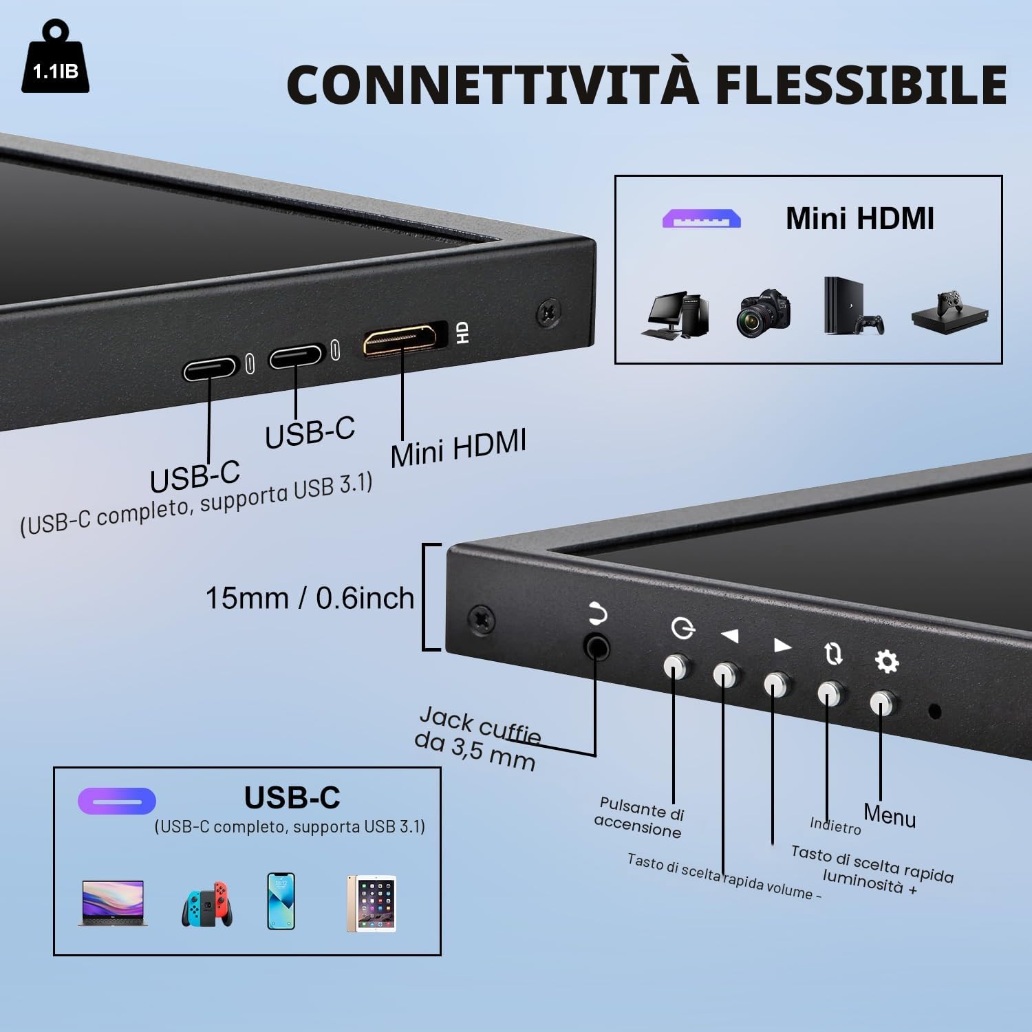Monitor Touchscreen da 12,3 pollici, Display IPS 1920 x 720, HDMI e USB-C | con Supporto Pieghevole e Altoparlanti Integrati, per il Monitoraggio Secondario di CPU e GPU
