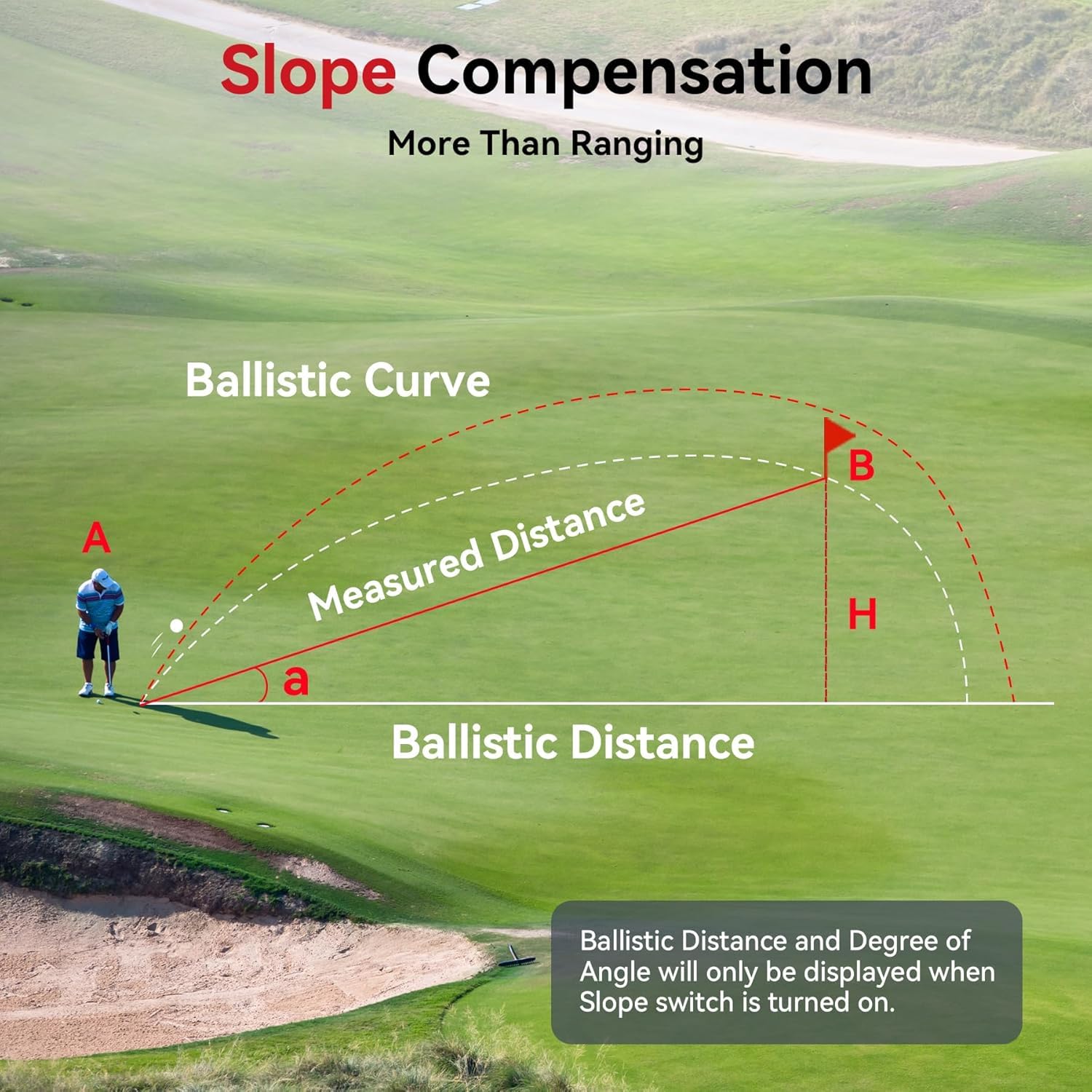 Télémètre de golf avec pente, télémètre laser de précision de 1 200 m, télémètre à vibration avec zoom 7x, support magnétique pour chariot, rechargeable par USB-C, résistant aux intempéries