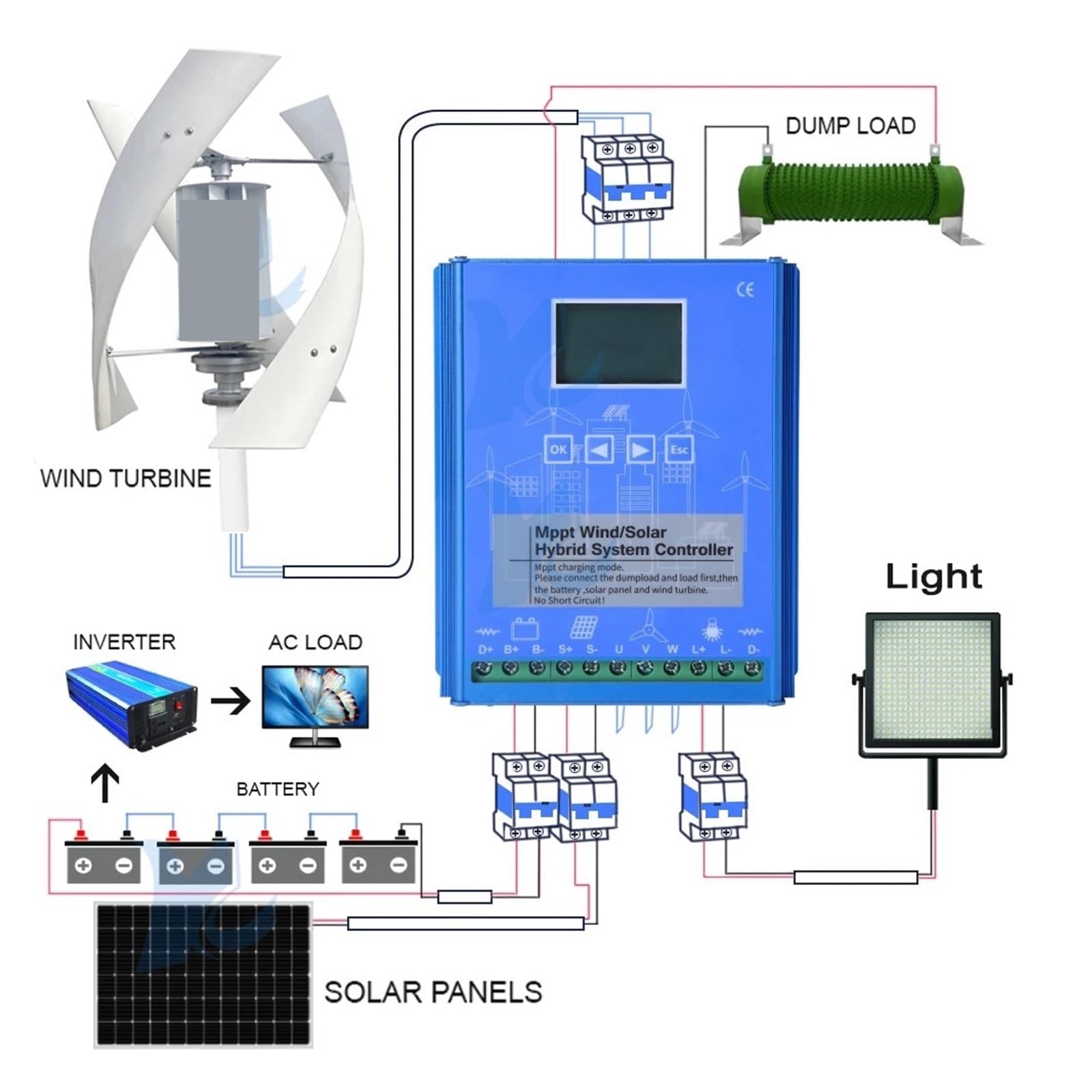 Regolatore di carica solare, Regolatore Di Carica Solare MPPT 5KW 10KW 15KW 20KW 5000W 12V 24V 48V Volt Ibrido For Batteria Eolica(Wind 5KW Solar 3KW,NO_48V)
