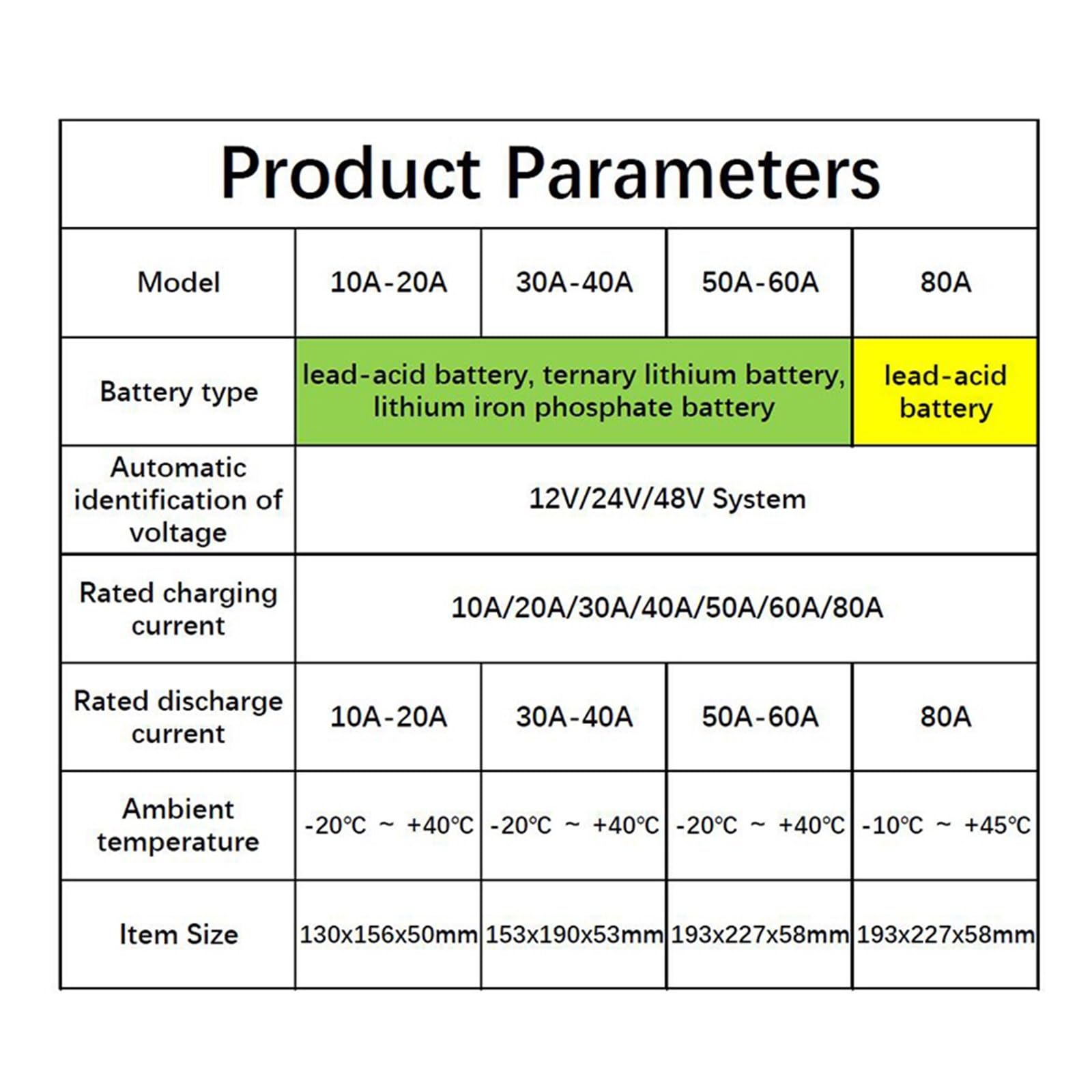 Régulateur Solaire MPPT For Batterie Automatique Au Lithium/plomb-acide/phosphate De Fer 12V/24V/48V, 80/60/50/40/30/20/10A Largement Utilisé(60A)