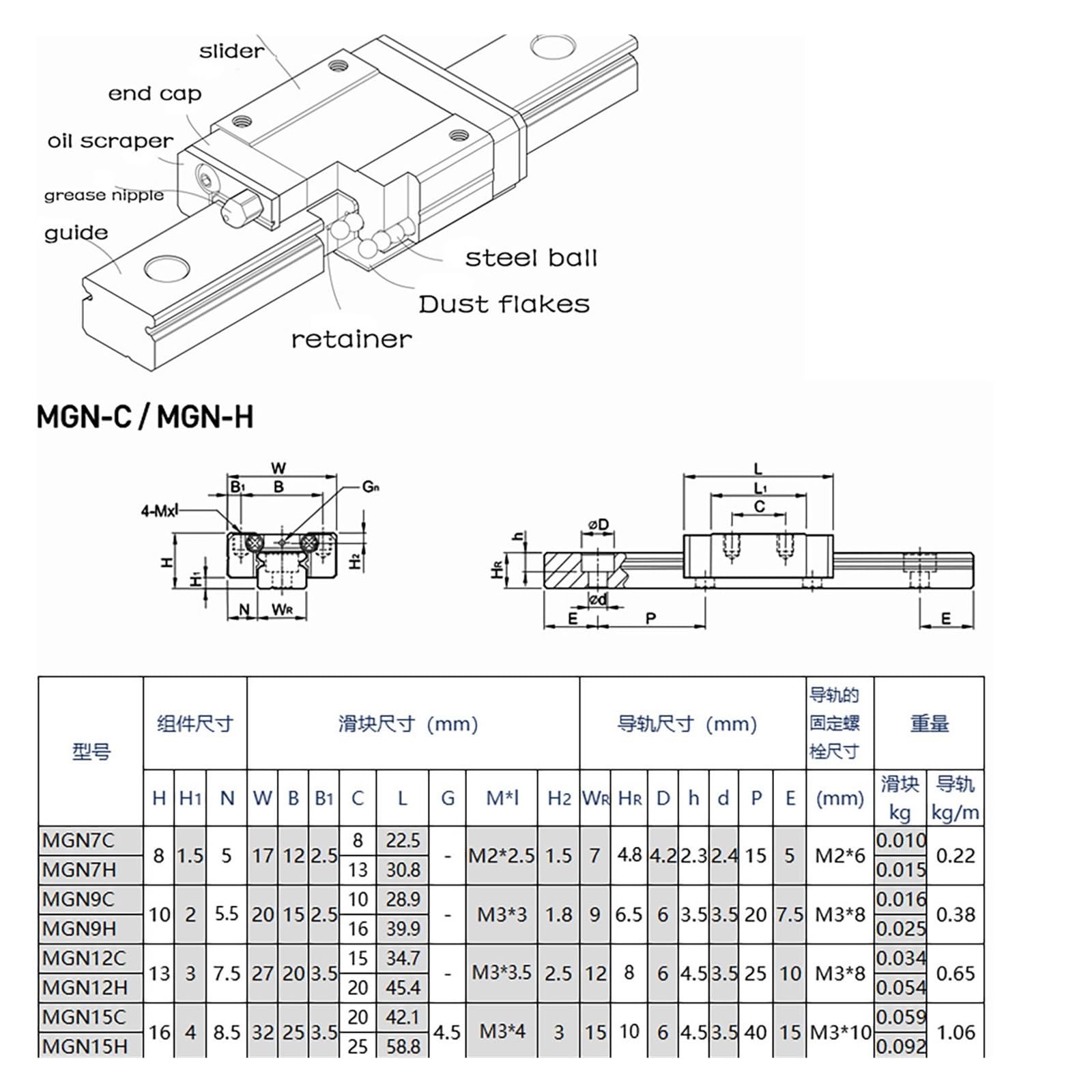 Glissières de guidage de mouvement linéaire en mét Bloc coulissant de guidage linéaire miniature 2PC MGN12 2PC MGN12H Longueur 100 mm-1000 mm(500mm)