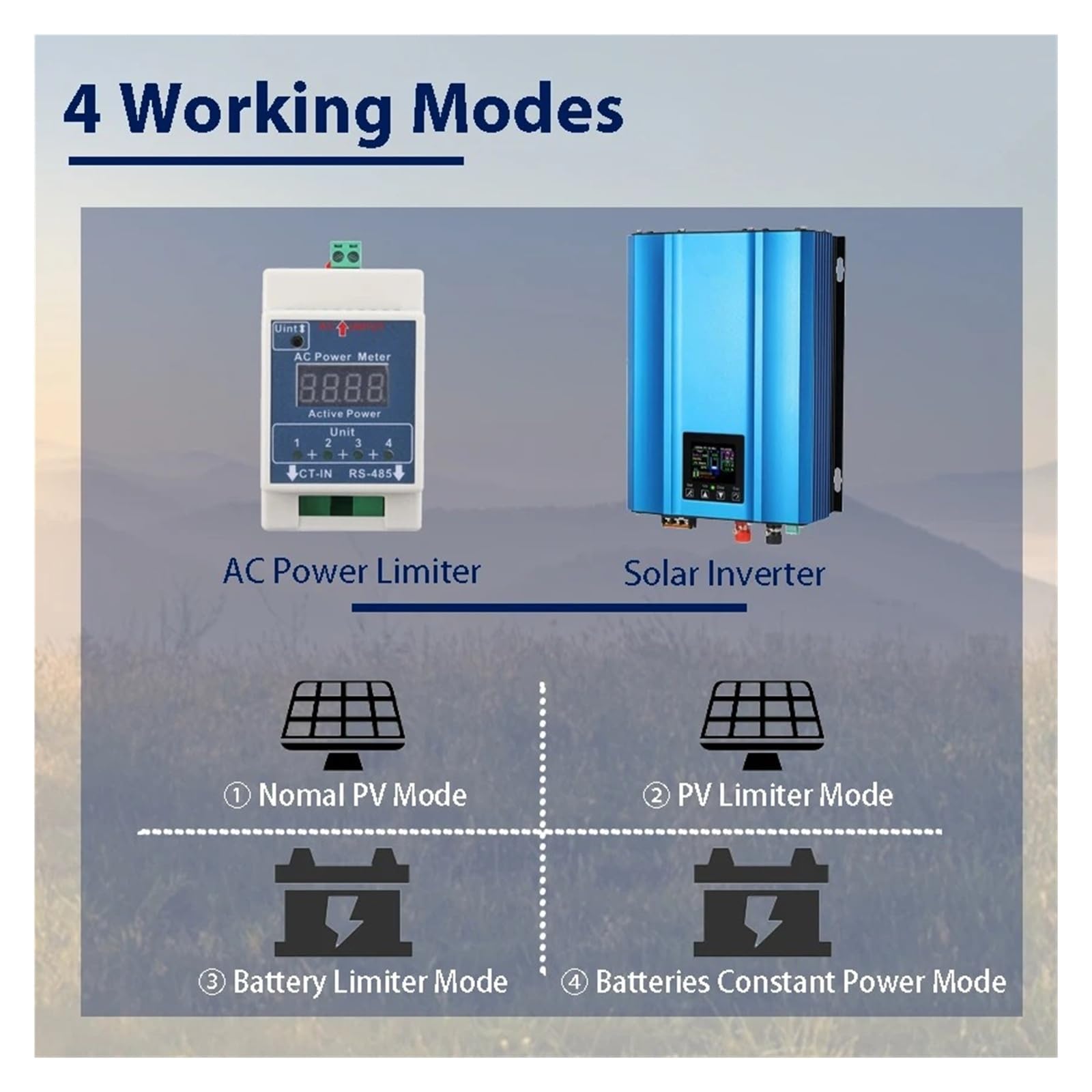 Convertidor inversor Corriente Inversor Solar Conexión Red 1KW 1200W Descarga Batería 24V CC 26-45V/48V 55-90V Entrada Paneles PV CA 110V Limitador LCD