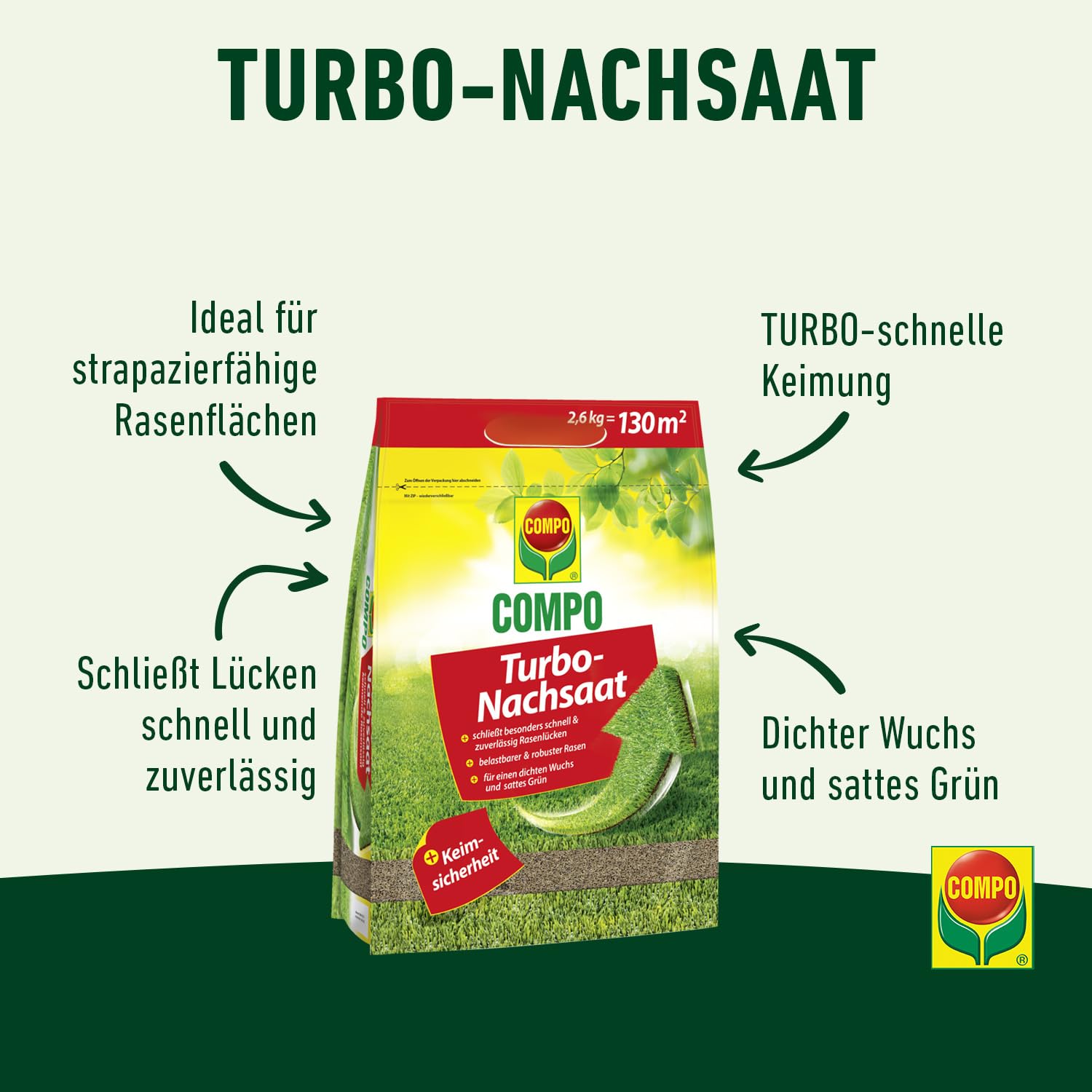COMPO Turbo‑Nachsaat, 2,6 kg für 130 m² – Premium Rasensamen schnellkeimend und mit Keimsicherheit zur schnellen Reparatur von strapazierfähigen Spiel‑ und Gebrauchsrasen, Nachsaat Rasen Frühjahr