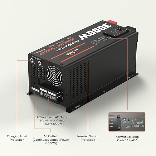 Miniatura 5 de LiTime Cargador inversor de onda sinusoidal pura de 3000 W, inversor de 12 V CC a 120 V CA con panel remoto LCD, corriente de carga ajustable de 5 A